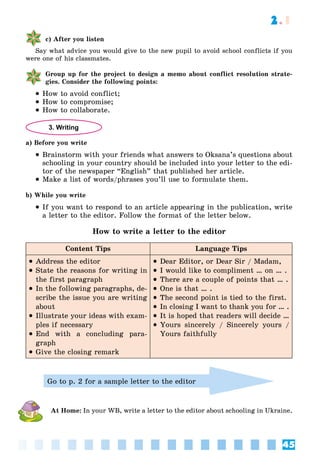 45
2.1
c) After you listen
Say what advice you would give to the new pupil to avoid school conflicts if you
were one of his classmates.
Group up for the project to design a memo about conflict resolution strate-
gies. Consider the following points:
 How to avoid conflict;
 How to compromise;
 How to collaborate.
3. Writing
a) Before you write
 Brainstorm with your friends what answers to Oksana’s questions about
schooling in your country should be included into your letter to the edi-
tor of the newspaper “English” that published her article.
 Make a list of words/phrases you’ll use to formulate them.
b) While you write
 If you want to respond to an article appearing in the publication, write
a letter to the editor. Follow the format of the letter below.
How to write a letter to the editor
Content Tips Language Tips
 Address the editor
 State the reasons for writing in
the first paragraph
 In the following paragraphs, de-
scribe the issue you are writing
about
 Illustrate your ideas with exam-
ples if necessary
 End with a concluding para-
graph
 Give the closing remark
 Dear Editor, or Dear Sir / Madam,
 I would like to compliment … on … .
 There are a couple of points that … .
 One is that … .
 The second point is tied to the first.
 In closing I want to thank you for … .
 It is hoped that readers will decide …
 Yours sincerely / Sincerely yours /
Yours faithfully
Go to p. 2 for a sample letter to the editor
At Home: In your WB, write a letter to the editor about schooling in Ukraine.
 