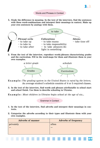 49
2.2
Words and Phrases in Context
1. Study the difference in meaning. In the text of the interview, find the sentences
with these word-combinations and interpret their meanings in context. Make up
your own sentences by analogy with them.
Phrasal verbs
– to take up
– to take to
– to take after
Collocations
– to take exams
– to take responsibility
– to take pleasure/de-
light in something
Idioms
– take time off
2. From the text of the interview, reproduce words/phrases characterizing grades
and the curriculum. Fill in the word-maps for them and illustrate them in your
own examples.
a letter grade schedule
Grades Curriculum
E x a m p l e : The grading system in the United States is rated by the letters.
An average student’s schedule consists of 4 or 5 required classes.
3. In the text of the interview, find words and phrases attributable to school start
and school finish. Use them to describe schooling in Ukraine.
E x a m p l e : Most children in Ukraine begin school at the age of six…
Grammar in Context
1. In the text of the interview, find adverbs and interpret their meanings in con-
texts.
2. Categorize the adverbs according to their types and illustrate them with your
own examples.
Adverbs of manner Adverbs of frequency
privately
…
often
…
Ph
to take
 