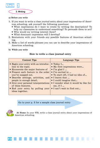 52
Unit 2
3. Writing
a) Before you write
1. If you want to write a class journal entry about your impressions of Amer-
ican schooling, ask yourself the following questions:
 What impressions do I want to create by writing the description? To
help my classmates to understand something? To persuade them to act?
 Why would my writing interest them?
 What dominant impression will I develop?
2. Brainstorm with your friends any possible features of American school-
ing.
3. Make a list of words/phrases you can use to describe your impressions of
American schooling.
b) While you write
How to write a class journal entry
Content Tips Language Tips
 Begin your entry with an introduc-
tion to the topic.
 Enumerate the major features of
 Present each feature in the order
you’ve mapped out.
 Describe settings, activities, and
people in enough detail.
 Give your personal interpretations
of these features.
 End your entry by pulling your
ideas together.
 Today I…
 My first impressions were…
 I’m glad I …
 I’m excited to …
 To start off, I had no idea of…
 I learnt that …
 I could imagine that…
 I wonder what it would be like for
me, if I …
 I can’t wait to find out…
Go to your p. 3 for a sample class journal entry
At Home: In your WB, write a class journal entry about your impressions of
American schooling.
 