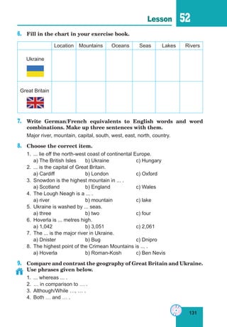 131
Lesson 52
6.	 Fill in the chart in your exercise book.
Location Mountains Oceans Seas Lakes Rivers
Ukraine
Great Britain
7.	 Write German/French equivalents to English words and word
combinations. Make up three sentences with them.
Major river, mountain, capital, south, west, east, north, country.
8.	 Choose the correct item.
1.	 ... lie off the north-west coast of continental Europe.
	 a) The British Isles	 b) Ukraine		 c) Hungary
2.	 ... is the capital of Great Britain.
	 a) Cardiff		 b) London		 c) Oxford
3.	 Snowdon is the highest mountain in ... .
	 a) Scotland		 b) England		 c) Wales
4.	 The Lough Neagh is a ... .
	 a) river			 b) mountain		 c) lake
5.	 Ukraine is washed by ... seas.
	 a) three		 b) two			 c) four
6.	 Hoverla is ... metres high.
	 a) 1,042		 b) 3,051		 c) 2,061
7.	 The ... is the major river in Ukraine.
	 a) Dnister		 b) Bug			 c) Dnipro
8.	 The highest point of the Crimean Mountains is ... .
	 a) Hoverla		 b) Roman-Kosh	 c) Ben Nevis
9.	 Compare and contrast the geography of Great Britain and Ukraine.
Use phrases given below.
1.	 ... whereas ... .
2.	 … in comparison to … .
3.	 Although/While …, … .
4.	 Both … and … .
 