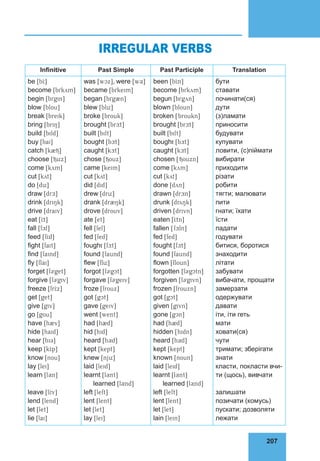 207
76
IRREGULAR VERBS
Infinitive Past Simple Past Participle Translation
be [bH]
become [bI’kBm]
begin [bI’gIn]
blow [blou]
break [breIk]
bring [brIN]
build [bIld]
buy [baI]
catch [k@T]
choose [TKz]
come [kBm]
cut [kBt]
do [dK]
draw [drJ]
drink [drINk]
drive [draIv]
eat [Ht]
fall [fJl]
feed [fHd]
fight [faIt]
find [faInd]
fly [flaI]
forget [fE’get]
forgive [fE’gIv]
freeze [frHz]
get [get]
give [gIv]
go [gou]
have [h@v]
hide [haId]
hear [hIE]
keep [kHp]
know [nou]
lay [leI]
learn [lLn]
leave [lHv]
lend [lend]
let [let]
lie [laI]
was [wOz], were [wL]
became [bI’keIm]
began [bI’g@n]
blew [blK]
broke [brouk]
brought [brJt]
built [bIlt]
bought [bJt]
caught [kJt]
chose [Touz]
came [keIm]
cut [kBt]
did [dId]
drew [drK]
drank [dr@Nk]
drove [drouv]
ate [et]
fell [fel]
fed [fed]
fought [fJt]
found [faund]
flew [flK]
forgot [fE’gOt]
forgave [fE’geIv]
froze [frouz]
got [gOt]
gave [geIv]
went [went]
had [h@d]
hid [hId]
heard [hLd]
kept [kept]
knew [njK]
laid [leId]
learnt [lLnt]
learned [lLnd]
left [left]
lent [lent]
let [let]
lay [leI]
been [bHn]
beсome [bI’kBm]
begun [bI’gBn]
blown [bloun]
broken [broukn]
brought [brJt]
built [bIlt]
bought [bJt]
caught [kJt]
chosen [Touzn]
come [kBm]
cut [kBt]
done [dBn]
drawn [drJn]
drunk [drBNk]
driven [drIvn]
eaten [Htn]
fallen [fJln]
fed [fed]
fought [fJt]
found [faund]
flown [floun]
forgotten [fE’gOtn]
forgiven [fE’gIvn]
frozen [frouzn]
got [gOt]
given [gIvn]
gone [gOn]
had [h@d]
hidden [hIdn]
heard [hLd]
kept [kept]
known [noun]
laid [leId]
learnt [lLnt]
learned [lLnd]
left [left]
lent [lent]
let [let]
lain [leIn]
бути
ставати
починати(ся)
дути
(з)ламати
приносити
будувати
купувати
ловити, (с)піймати
вибирати
приходити
різати
робити
тягти; малювати
пити
гнати; їхати
їсти
падати
годувати
битися, боротися
знаходити
літати
забувати
вибачати, прощати
замерзати
одержувати
давати
іти, іти геть
мати
ховати(ся)
чути
тримати; зберігати
знати
класти, покласти вчи-
ти (щось), вивчати
залишати
позичати (комусь)
пускати; дозволяти
лежати
 