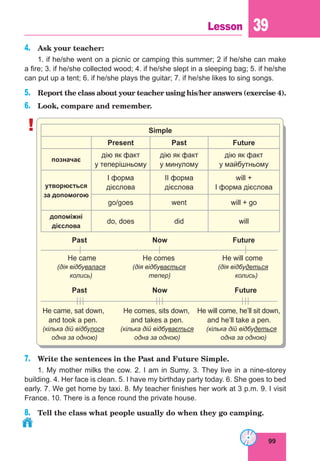 99
Lesson 39
4.	 Ask your teacher:
1. if he/she went on a picnic or camping this summer; 2 if he/she can make
a fire; 3. if he/she collected wood; 4. if he/she slept in a sleeping bag; 5. if he/she
can put up a tent; 6. if he/she plays the guitar; 7. if he/she likes to sing songs.
5.	 Report the class about your teacher using his/her answers (exercise 4).
6.	 Look, compare and remember.
! Simple
Present Past Future
позначає
дію як факт
у теперішньому
дію як факт
у минулому
дію як факт
у майбутньому
утворюється
за допомогою
І форма
дієслова
ІІ форма
дієслова
will +
І форма дієслова
go/goes went will + go
допоміжні
дієслова
do, does did will
Past Now Future
He came	 He comes He will come
(дія відбувалася	 (дія відбувається (дія відбудеться
колись)	 тепер) 	 колись)
Past Now Future
He came, sat down, He comes, sits down, He will come, he’ll sit down,
and took a pen.	 and takes a pen. and he’ll take a pen.
(кілька дій відбулося (кілька дій відбувається (кілька дій відбудеться
одна за одною)	 одна за одною) 	 одна за одною)
7.	 Write the sentences in the Past and Future Simple.
1. My mother milks the cow. 2. I am in Sumy. 3. They live in a nine-storey
building. 4. Her face is clean. 5. I have my birthday party today. 6. She goes to bed
early. 7. We get home by taxi. 8. My teacher finishes her work at 3 p.m. 9. I visit
France. 10. There is a fence round the private house.
8.	 Tell the class what people usually do when they go camping.
 