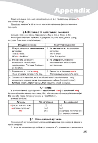 Appendix
243
Якщо ж множина іменника не має закінчення -s, у присвійному додаємо ’s:
the children’s toys.
Примітка: вимова ’s збігається з вимовою закінчення -(e)s для множини
іменників.
§ 4. Злічувані та незлічувані іменники
Злічувані іменники можна порахувати: a boy, a bird, а flower, a day.
Незлічувані іменники не можна порахувати: air, hair, water, peace, poetry,
progress. Вони мають такі відмінності:
Злічувані іменники Незлічувані іменники
1. Можуть вживатися з неозначеним
артиклем:
This is a table.
What a nice kitten!
1. Не вживаються з неозначеним
артиклем:
This is snow.
What fine weather!
2. Утворюють множину і
вживаються з кількісними
числівниками: There are five books
on the shelf.
2. Не утворюють множини і
не вживаються з кількісними
числівниками.
3. Вживаються зі словом many,
There are many pencils in the box.
3. Вживаються зі словом much,
There is much water in the pond.
4. Запам’ятайте іменники, які в англійській мові є незлічуваними і тому
вживаються в однині: news (новина/новини), advice (порада/поради),
furniture (меблі), money (гроші), fruit (фрукти), cream (вершки).
АРТИКЛЬ
В англійській мові є два артиклі — неозначений (а/аn) та означений (the).
Артикль ніколи не вживається самостійно, він завжди стоїть перед іменником (a /
the boy) або перед його означенням (a / the little boy).
Вимова артиклів:
Артикль Під наголосом Без наголосу і
а (перед приголосною)
an (перед голосним)
the
[å³]
[2n]
[qI:]
[3]
[3n]
[q3] (перед приголосною)
[qI] (перед голосним)
§ 1. Неозначений артикль
Неозначений артикль вживається перед злічуваними іменниками в однині у
таких випадках:
1. Коли ми називаємо щось або когось вперше або позначаємо приналежність
 