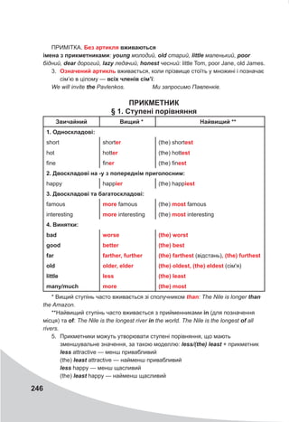 246
ПРИМІТКА. Без артикля вживаються
імена з прикметниками: young молодий, old старий, little маленький, poor
бідний, dear дорогий, lazy ледачий, honest чесний: little Tom, poor Jane, old James.
3. Означений артикль вживається, коли прізвище стоїть у множині і позначає
сім’ю в цілому — всіх членів сім’ї:
We will invite the Pavlenkos. Ми запросимо Павленків.
ПРИКМЕТНИК
§ 1. Ступені порівняння
Звичайний Вищий * Найвищий **
1. Односкладові:
short shorter (the) shortest
hot hotter (the) hottest
fine finer (the) finest
2. Двоскладові на -у з попереднім приголосним:
happy happier (the) happiest
3. Двоскладові та багатоскладові:
famous more famous (the) most famous
interesting more interesting (the) most interesting
4. Винятки:
bad worse (the) worst
good better (the) best
far farther, further (the) farthest (відстань), (the) furthest
old older, elder (the) oldest, (the) eldest (сім'я)
little less (the) least
many/much more (the) most
* Вищий ступінь часто вживається зі сполучником than: The Nile is longer than
the Amazon.
**Найвищий ступінь часто вживається з прийменниками in (для позначення
місця) та of: The Nile is the longest river in the world. The Nile is the longest of all
rivers.
5. Прикметники можуть утворювати ступені порівняння, що мають
зменшувальне значення, за такою моделлю: less/(the)	least + прикметник
less attractive — менш привабливий
(the) least attractive — найменш привабливий
less happy — менш щасливий
(the) least happy — найменш щасливий
 