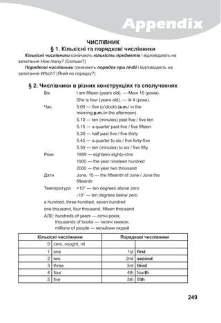 Appendix
249
ЧИСЛІВНИК
§ 1. Кількісні та порядкові числівники
Кількісні	числівники означають кількість	предметів і відповідають на
запитання How many? (Скільки?)
Порядкові	числівники означають порядок	при	лічбі і відповідають на
запитання Which? (Який по порядку?)
§ 2. Числівники в різних конструкціях та сполученнях
Вік I am fifteen (years old). — Мені 15 (років).
She is four (years old). — їй 4 (роки).
Час 5.00 — five (o’clock) (a.m./ in the
morning;p.m./in the afternoon)
5.10 — ten (minutes) past five / five ten
5.15 — a quarter past five / five fifteen
5.30 — half past five / five thirty
5.45 — a quarter to six / five forty-five
5.50 — ten (minutes) to six / five fifty
Роки 1889 — eighteen eighty-nine
1900 — the year nineteen hundred
2000 — the year two thousand
Дати June, 15 — the fifteenth of June / June the
fifteenth
Температура +10° — ten degrees above zero
-10° — ten degrees below zero
a hundred, three hundred, seven hundred
one thousand, four thousand, fifteen thousand
АЛЕ: hundreds of years — сотні років;
thousands of books — тисячі книжок;
millions of people — мільйони людей
Кількісні числівники Порядкові числівники
0 zero, nought, nil
1 one 1st first
2 two 2nd second
3 three 3rd third
4 four 4th fourth
5 five 5th fifth
 