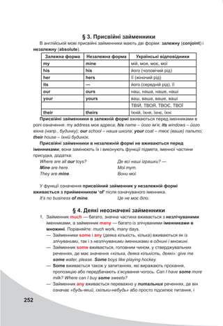252
§ 3. Присвійні займенники
В англійській мові присвійні займенники мають дві форми: залежну (conjoint) і
незалежну (absolute).
Залежна форма Незалежна форма Українські відповідники
mу mine мій, моя, моє, мої
his his його (чоловічий рід)
her hers її (жіночий рід)
its — його (середній рід), її
our ours наш, наша, наше, наші
your yours ваш, ваша, ваше, ваші
ТВІЙ, ТВОЯ, ТВОЄ, ТВОЇ
their theirs їхній, їхня, їхнє, їхні
Присвійні займенники в залежній формі вживаються перед іменниками в
ролі означення: my address моя адреса; his name – його ім’я; its windows – його
вікна (напр., будинку); our school – наша школа; your coat – твоє (ваше) пальто;
their house – їхній будинок.
Присвійні займенники в незалежній формі не вживаються перед
іменниками; вони замінюють їх і виконують функції підмета, іменної частини
присудка, додатка:
Where are all our toys? Де всі наші іграшки? —
Mine are here. Мої тут.
They are mine. Вони мої.
У функції означення присвійний займенник у незалежній формі
вживається з прийменником ‘of’ після означуваного іменника.
It’s no business of	mine. Це не моє діло.
§ 4. Деякі неозначені займенники
1. Займенник much — багато, значна частина вживається з незлічуваними
іменниками, а займенник many — багато із злічуваними іменниками в
множині. Порівняйте: much work, many days.
— Займенники some і any (деяка кількість, кілька) вживаються як із
злічуваними, так і з незлічуваними іменниками в однині і множині.
— Займенник some вживається, головним чином, у стверджувальних
реченнях, де має значення «кілька, деяка кількість, деякі»: give me
some water, please. Some boys like playing hockey.
— Some вживається також у запитаннях, які виражають прохання,
пропозицію або передбачають з’ясування чогось. Can I have some more
milk? Where can I buy some sweets?
— Займенник any вживається переважно у питальних реченнях, де він
означає «будь-який, скільки-небудь» або просто підсилює питання, і
 