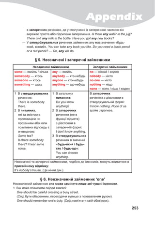 Appendix
253
в заперечних реченнях, де у сполученні із заперечною часткою він
виражає просте або підсилене заперечення. Is there any water in the jug?
There isn’t any milk in the bottle. Have you got any new books?
— У стверджувальних реченнях займенник any має значення «будь-
який, всякий». You can take any book you like. Do you need a black pencil
or a red pencil? — Oh, any will do.
§ 5. Неознaчені і заперечні займенники
Неозначені займенники Заперечні займенники
some — якийсь / кілька
somebody — хтось
someone — хтось
something — щось
any — якийсь
anybody — хто-небудь
anyone — хто-небудь
anything — що-небудь
no — ніякий / жоден
nobody — ніхто
no one — ніхто
nothing — ніщо
none — ніхто / ніщо / жоден
1 В стверджувальних
реченнях:
There is somebody
there.
2 В питаннях,
які за змістом є
пропозицією чи
проханням або коли
позитивна відповідь є
очевидною:
Some tea?
Is there somebody
there? I hear some
noise.
1 В загальних
питаннях:
Do you know
anything?
2 В заперечних
реченнях (не в
функції підмета)
з дієсловом в
заперечній формі:
I don’t know anything.
3 В стверджувальних
реченнях в значенні
«будь-який / будь-
хто / будь-що»:
You can choose
anything.
В заперечних
реченнях з дієсловом в
стверджувальній формі:
I know nothing. None of us
spoke Japanese.
Неозначені та заперечні займенники, подібно до іменників, можуть вживатися в
присвійному відмінку:
It’s nobody’s house. (Це нічий дім.)
§ 6. Неозначений займенник ‘one’
Неозначений займенник one може заміняти лише злі чувані іменники.
1 Він може позначати людей взагалі:
One should be careful crossing a busy street.
(Слід бути обережним, переходячи вулицю з пожвавленим рухом).
One should remember one’s duty. (Слід пам’ятати свій обов’язок).
 