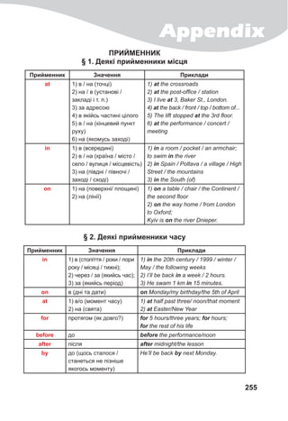 Appendix
255
ПРИЙМЕННИК
§ 1. Деякі прийменники місця
Прийменник Значення Приклади
at 1) в / на (точці)
2) на / в (установі /
закладі і т. п.)
3) за адресою
4) в якійсь частині цілого
5) в / на (кінцевий пункт
руху)
6) на (якомусь заході)
1) at the crossroads
2) at the post-office / station
3) I live at 3, Baker St., London.
4) at the back / front / top / bottom of...
5) The lift stopped at the 3rd floor.
6) at the performance / concert /
meeting
in 1) в (всередині)
2) в / на (країна / місто /
село / вулиця / місцевість)
3) на (півдні / півночі /
заході / сході)
1) in a room / pocket / an armchair;
to swim in the river
2) in Spain / Poltava / a village / High
Street / the mountains
3) in the South (of)
on 1) на (поверхні/ площині)
2) на (лінії)
1) on a table / chair / the Continent /
the second floor
2) on the way home / from London
to Oxford;
Kyiv is on the river Dnieper.
§ 2. Деякі прийменники часу
Прийменник Значення Приклади
in 1) в (століття / роки / пори
року / місяці / тижні);
2) через / за (якийсь час);
3) за (якийсь період)
1) in the 20th century / 1999 / winter /
May / the following weeks
2) I’ll be back in a week / 2 hours.
3) He swam 1 km in 15 minutes.
on в (дні та дати) on Monday/my birthday/the 5th of April
at 1) в/о (момент часу)
2) на (свята)
1) at half past three/ noon/that moment
2) at Easter/New Year
for протягом (як довго?) for 5 hours/three years; for hours;
for the rest of his life
before до before the performance/noon
after після after midnight/the lesson
by до (щось сталося /
станеться не пізніше
якогось моменту)
He’ll be back by next Monday.
 