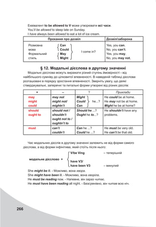 266
Еквівалент to be allowed to V може утворювати всі часи.
You’II be allowed to sleep late on Sunday.
I have always been allowed to eat a lot of ice cream.
Прохання про дозвіл Дозвіл/заборона
Розмовна
мова
Формальний
стиль
Can
Could
May
Might
I come in?
Yes, you can.
No, you can’t.
Yes, you may.
No, you may not.
§ 12. Модальні дієслова в другому значенні
Модальні дієслова можуть виражати різний ступінь ймовірності - від
найбільшого сумніву до цілковитої впевненості. В наведеній таблиці дієслова
розташовані в порядку зростання впевненості. Зверніть увагу, що деякі
стверджувальні, заперечні та питальні форми утворені від різних дієслів:
+ – ? Приклади
may
might
could
may	not	
might	not/	
mightn’t
Might
Could he...?
Can
He could	be at home.
He may not be at home.
Might he be at home?
should
ought to
should	not	/	
shouldn’t	
ought	not	to	/	
oughtn’t	to
Should	he	...?
Ought	he to...?
He shouldn’t	have any
problems.
must can’t	
couldn’t
Can	he ...?
Could he ...?
He must	be very old.
He can’t be that old.
Час модальних дієслів в другому значенні залежить не від форми самого
дієслова, а від форми інфінітива, який стоїть після нього:
модальне дієслово +
V/be Ving
have V3/
have been V3
– теперішній
– минулий
She might	be	ill. - Можливо, вона хвора.
She might	have	been ill. - Можливо, вона хворіла.
He must	be	reading now. - Напевне, він зараз читає.
Не must	have	been	reading all night. - Безсумнівно, він читав всю ніч.
 