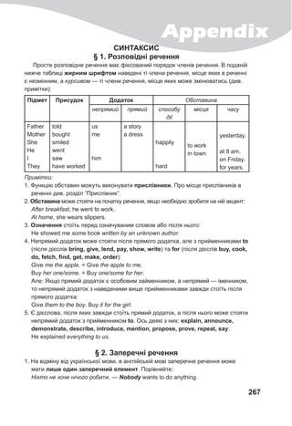 Appendix
267
СИНТАКСИС
§ 1. Розповідні речення
Просте розповідне речення має фіксований порядок членів речення. В поданій
нижче таблиці жирним шрифтом наведені ті члени речення, місце яких в реченні
є незмінним, а курсивом — ті члени речення, місце яких може змінюватись (див.
примітки):
Підмет Присудок Додаток Обставина
непрямий прямий способу
дії
місця часу
Father
Mother
She
He
I
They
told
bought
smiled
went
saw
have worked
us
me
him
a story
a dress
happily
hard
to work
in town
yesterday.
at 8 am.
on Friday.
for years.
Примітки:
1. Функцію обставин можуть виконувати прислівники. Про місце прислівників в
реченні див. розділ “Прислівник”.
2. Обставина може стояти на початку речення, якщо необхідно зробити на ній акцент:
After breakfast, he went to work.
At home, she wears slippers.
3. Означення стоїть перед означуваним словом або після нього:
Не showed me some book written by an unknown author.
4. Непрямий додаток може стояти після прямого додатка, але з прийменниками to
(після дієслів bring, give, lend, pay, show, write) та for (після дієслів buy, cook,
do, fetch, find, get, make, order):
Give me the apple. = Give the apple to me.
Buy her one/some. = Buy one/some for her.
Але: Якщо прямий додаток є особовим займенником, а непрямий — іменником,
то непрямий додаток з наведеними вище прийменниками завжди стоїть після
прямого додатка:
Give them to the boy. Buy it for the girl.
5. Є дієслова, після яких завжди стоїть прямий додаток, а після нього може стояти
непрямий додаток з прийменником to. Ось деякі з них: explain, announce,
demonstrate, describe, introduce, mention, propose, prove, repeat, say:
He explained everything to us.
§ 2. Заперечні речення
1. На відміну від української мови, в англійській мові заперечне речення може
мати лише один заперечний елемент. Порівняйте:
Ніхто не хоче нічого робити. — Nobody wants to do anything.
 