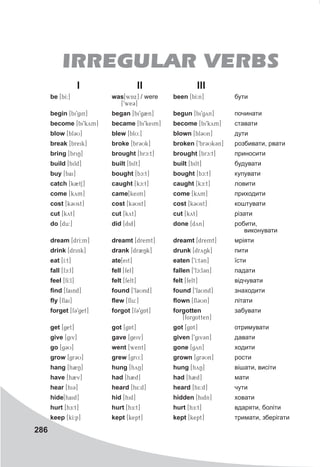 286
I II III
be [bI:] was[wAx] / were
[9we3]
been [bI:n] бути
begin [bi9gin] began [bi9g2n] begun [bi9gyn] починати
become [bi9kym] became [bi9keim] become [bi9kym] ставати
blow [bl3U] blew [blU:] blown [bl3Un] дути
break [breik] broke [br3Uk] broken [9br3Uk3n] розбивати, рвати
bring [briN] brought [brc:t] brought [brc:t] приносити
build [bild] built [bilt] built [bilt] будувати
buy [bai] bought [bc:t] bought [bc:t] купувати
catch [k2tS] caught [kc:t] caught [kc:t] ловити
come [kym] came[keim] come [kym] приходити
cost [k3Ust] cost [k3Ust] cost [k3Ust] коштувати
cut [kyt] cut [kyt] cut [kyt] різати
do [du:] did [did] done [dyn] робити,
виконувати
dream [drI:m] dreamt [dremt] dreamt [dremt] мріяти
drink [drink] drank [dr2Nk] drunk [dryNk] пити
eat [I:t] ate[eit] eaten [9I:t3n] їсти
fall [fc:l] fell [fel] fallen [9fc:l3n] падати
feel [fI:l] felt [felt] felt [felt] відчувати
find [faind] found [9faUnd] found [9faUnd] знаходити
fly [flai] flew [flu:] flown [fl3Un] літати
forget [f39get] forgot [f39gAt] forgotten
[forgotten]
забувати
get [get] got [gAt] got [gAt] отримувати
give [giv] gave [geiv] given [9giv3n] давати
go [g3U] went [went] gone [gyn] ходити
grow [gr3U] grew [grU:] grown [gr3Un] рости
hang [h2N] hung [hyN] hung [hyN] вішати, висіти
have [h2v] had [h2d] had [h2d] мати
hear [hi3] heard [h5:d] heard [h5:d] чути
hide[haid] hid [hid] hidden [hidn] ховати
hurt [hE:t] hurt [hE:t] hurt [hE:t] вдаряти, боліти
keep [kI:p] kept [kept] kept [kept] тримати, зберігати
IRREGULAR VERBS
 