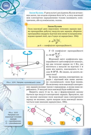 146
Закон Кулона. У результаті досліджень Кулон встано­
вив закон, що згодом отримав його ім’я, а силу взаємодії
між електрично зарядженими тілами називають елек­
тричною, або кулонівською, силою.
Закон Кулона
Сила взаємодії двох нерухомих точкових зарядів пря­
мо пропорційна добутку модулів цих зарядів, обернено
пропорційна квадрату відстані між ними та напрямлена
вздовж прямої лінії, що з’єднує ці заряди (мал. 104):
1 2
2
q q
F k
R
⋅
= ,
де k — коефіцієнт пропорційності.
У СІ коефіцієнт пропорційності
2
9
2
Н м
9 10
Кл
k
⋅
= ⋅ .
Фізичний зміст коефіцієнта про­
порційності: цей коефіцієнт показує,
що два точкові заряди по 1  Кл, що
містяться у вакуумі на відстані 1  м
один від одного, взаємодіють із си­
лою Í
9
9 10
⋅ . Як видно, це досить ве­
лика сила!
За інших значень електричних за­
рядів і відстаней між ними значен­
ня «кулонівської» сили буде іншим.
На величину сили взаємодії електрич­
них зарядів впливає також і середовище, в якому вони пе­
ребувають. У вакуумі сила взаємодії буде найбільшою.
Зверніть увагу й на те, що у формулюванні закону
йдеться про модулі електричних зарядів. Зрозуміло, що
на числове значення сили взаємодії знак електричного
заряду не впливає, проте напрям сили взаємодії визна­
чається саме знаками зарядів (мал. 105).
Мал. 105.
Напрями сил 	
взаємодії точкових
зарядів: 	
а — однойменних;	
б — різнойменних а б
R R
q1
F12
F12
F21
F21
→
→
→
→
q1
q2 q2
Мал. 104. Напрям «кулонівської» сили
q1
F
F
→
→
q2
R
 