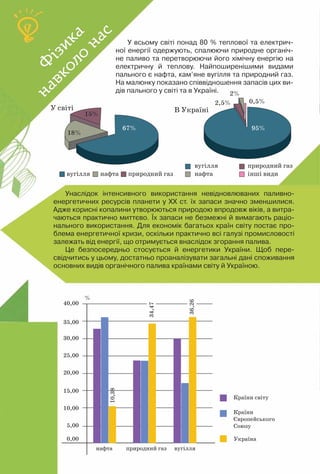 88
У всьому світі понад 80 % теплової та електрич-
ної енергії одержують, спалюючи природне органіч-
не паливо та перетворюючи його хімічну енергію на
електричну й теплову. Найпоширенішими видами
пального є нафта, кам’яне вугілля та природний газ.
На малюнку показано співвідношення запасів цих ви-
дів пального у світі та в Україні.
Ф
ізика
навколо
нас
Ф
ізика
навколо
нас
Унаслідок інтенсивного використання невідновлюваних паливно-
енергетичних ресурсів планети у ХХ ст. їх запаси значно зменшилися.
Адже корисні копалини утворюються природою впродовж віків, а витра-
чаються практично миттєво. Їх запаси не безмежні й вимагають раціо-
нального використання. Для економік багатьох країн світу постає про-
блема енергетичної кризи, оскільки практично всі галузі промисловості
залежать від енергії, що отримується внаслідок згорання палива.
Це безпосередньо стосується й енергетики України. Щоб пере-
свідчитись у цьому, достатньо проаналізувати загальні дані споживання
основних видів органічного палива країнами світу й Україною.
У світі В Україні
 