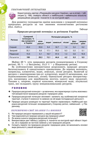Р
О
З
Д
І
Л
Р
О
З
Д
І
Л
3
3
186
ÃÅÎÃÐÀÔІ×ÍÈÉ ІÍÒÅÐÀÊÒÈÂ
Äëÿ ðîçâèòêó ãîñïîäàðñòâà êðàїíè âàæëèâèì є ñóìàðíèé ïîòåíöіàë
ïðèðîäíèõ ðåñóðñіâ çà òàê çâàíèìè åêîíîìі÷íèìè ðåãіîíàìè
(äèâ. òàáë.).
Таблиця
Ïðèðîäíî-ðåñóðñíèé ïîòåíöіàë çà ðåãіîíàìè Óêðàїíè
Регіони
Сумарний
потенціал, %
від сумарного
в Україні
Потенціал ресурсів, %
міне-
ральні
водні земельні лісові
фау-
ністичні
рекреа-
ційні
Східний 49,4 50,9 8,4 32,7 1,4 0,4 6,2
Західний 35,1 6,6 17,1 55,0 9,3 0,5 5,1
Південний 15,5 5,1 18,7 57,4 1,3 0,6 16,9
У с ь о г о 100 28,3 13,1 44,4 4,2 0,5 9,5
Ìàéæå 50 % óñіõ ïðèðîäíèõ ðåñóðñіâ ñêîíöåíòðîâàíî â Ñõіäíîìó
ðåãіîíі, 35 % – ó Çàõіäíîìó, 15,5 % – ó Ïіâäåííîìó ðåãіîíі.
Çà îñîáëèâîñòÿìè âèêîðèñòàííÿ ðîçðіçíÿþòü ïðèðîäíі ðåñóðñè
áàãàòîöіëüîâîãî é îäíîöіëüîâîãî ïðèçíà÷åííÿ. Äî ïåðøèõ íàëåæàòü,
íàïðèêëàä, êëіìàòè÷íі, âîäíі, çåìåëüíі, ëіñîâі ðåñóðñè. Çàçâè÷àé öі
ðåñóðñè є íåâè÷åðïíèìè (ÿê-îò: êëіìàòè÷íі, âîäíі) é âè÷åðïíèìè, àëå
âіäíîâëþâàíèìè (çåìåëüíі, ëіñîâі). Îäíîöіëüîâі ðåñóðñè âèêîðèñòîâó-
þòü íàñàìïåðåä äëÿ âèðîáíèöòâà ÿêîãîñü îäíîãî âèäó ïðîäóêöії.
Òàêèìè є, çîêðåìà, êîðèñíі êîïàëèíè, ìіíåðàëüíі âîäè, ëіêóâàëüíі
ãðÿçі, ÿêі ñêëàäàþòü ãðóïó íåâіäíîâëþâàëüíèõ ðåñóðñіâ.
Г О Л О В Н Е
 Природно-ресурсний потенціал – це величина, яка характеризує ступінь можливос-
тей використання природних ресурсів і природних умов.
 Природно-ресурсний потенціал мінливий і залежить від особливостей конкретної
території, ступеня її освоєння та наявних на ній видів господарської діяльності.
 Природні ресурси розміщені по території України нерівномірно. Найбільший при-
родно-ресурсний потенціал зосереджений у Східному регіоні, найменший – у Пів-
денному.
ÏÅÐÅÂІÐÈÌÎ ÑÂÎЇ ÇÍÀÍÍß ÒÀ ÂÌІÍÍß
1. Які природні ресурси переважають у вашій місцевості?
2. Чим відрізняються природні ресурси від природних умов?
3. Як можна оцінити природно-ресурсний потенціал?
4. Використавши дані таблиці у додатку 4, позначте на контурній карті області Украї-
ни, які є лідерами за часткою наявних у них природних ресурсів.
5. Складіть перелік тих природних ресурсів і природних умов, які визначають основні
види діяльності у вашій місцевості.
Користуючись картою «Рекреаційні ресурси України», що в атласі, і таб-
лицею (с. 196), знайдіть області з найбільшою і найменшою кількістю
рекреаційних ресурсів і позначте їх на контурній карті.
 
