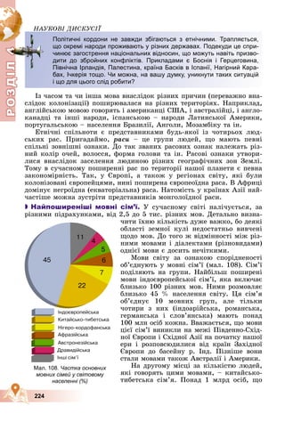 Р
О
З
Д
Д
Д
Д
Д
Д
І
Л
4
Р
О
З
Д
Д
І
Л
4
224
ÍÀÓÊÎÂІ ÄÈÑÊÓÑІЇ
Іç ÷àñîì òà ÷è іíøà ìîâà âíàñëіäîê ðіçíèõ ïðè÷èí (ïåðåâàæíî âíà-
ñëіäîê êîëîíіçàöії) ïîøèðþâàëàñÿ íà ðіçíèõ òåðèòîðіÿõ. Íàïðèêëàä,
àíãëіéñüêîþ ìîâîþ ãîâîðÿòü і àìåðèêàíöі ÑØÀ, і àâñòðàëіéöі, і àíãëî-
êàíàäöі òà іíøі íàðîäè, іñïàíñüêîþ – íàðîäè Ëàòèíñüêîї Àìåðèêè,
ïîðòóãàëüñüêîþ – íàñåëåííÿ Áðàçèëії, Àíãîëè, Ìîçàìáіêó òà іí.
Åòíі÷íі ñïіëüíîòè є ïðåäñòàâíèêàìè áóäü-ÿêîї іç ÷îòèðüîõ ëþä-
ñüêèõ ðàñ. Ïðèãàäàéìî, ðàñè – öå ãðóïè ëþäåé, ùî ìàþòü ïåâíі
ñïіëüíі çîâíіøíі îçíàêè. Äî òàê çâàíèõ ðàñîâèõ îçíàê íàëåæàòü ðіç-
íèé êîëіð î÷åé, âîëîññÿ, ôîðìà ãîëîâè òà іí. Ðàñîâі îçíàêè óòâîðè-
ëèñÿ âíàñëіäîê çàñåëåííÿ ëþäèíîþ ðіçíèõ ãåîãðàôі÷íèõ çîí Çåìëі.
Òîìó â ñó÷àñíîìó ïîøèðåííі ðàñ ïî òåðèòîðії íàøîї ïëàíåòè є ïåâíà
çàêîíîìіðíіñòü. Òàê, ó Єâðîïі, à òàêîæ ó ðåãіîíàõ ñâіòó, ÿêі áóëè
êîëîíіçîâàíі єâðîïåéöÿìè, íèíі ïîøèðåíà єâðîïåîїäíà ðàñà. Â Àôðèöі
äîìіíóє íåãðîїäíà (åêâàòîðіàëüíà) ðàñà. Íàòîìіñòü ó êðàїíàõ Àçії íàé-
÷àñòіøå ìîæíà çóñòðіòè ïðåäñòàâíèêіâ ìîíãîëîїäíîї ðàñè.

 Найпоширеніші мовні сім’ї. Ó ñó÷àñíîìó ñâіòі íàëі÷óєòüñÿ, çà
ðіçíèìè ïіäðàõóíêàìè, âіä 2,5 äî 5 òèñ. ðіçíèõ ìîâ. Äåòàëüíî âèçíà-
÷èòè їõíþ êіëüêіñòü äóæå âàæêî, áî äåÿêі
îáëàñòі çåìíîї êóëі íåäîñòàòíüî âèâ÷åíі
ùîäî ìîâ. Äî òîãî æ âіäìіííîñòі ìіæ ðіç-
íèìè ìîâàìè і äіàëåêòàìè (ðіçíîâèäàìè)
îäíієї ìîâè є äîñèòü íå÷іòêèìè.
Ìîâè ñâіòó çà îçíàêîþ ñïîðіäíåíîñòі
îá’єäíóþòü ó ìîâíі ñіì’ї (ìàë. 108). Ñіì’ї
ïîäіëÿþòü íà ãðóïè. Íàéáіëüø ïîøèðåíі
ìîâè іíäîєâðîïåéñüêîї ñіì’ї, ÿêà âêëþ÷àє
áëèçüêî 100 ðіçíèõ ìîâ. Íèìè ðîçìîâëÿє
áëèçüêî 45 % íàñåëåííÿ ñâіòó. Öÿ ñіì’ÿ
îá’єäíóє 10 ìîâíèõ ãðóï, àëå òіëüêè
÷îòèðè ç íèõ (іíäîàðіéñüêà, ðîìàíñüêà,
ãåðìàíñüêà і ñëîâ’ÿíñüêà) ìàþòü ïîíàä
100 ìëí îñіá êîæíà. Ââàæàєòüñÿ, ùî ìîâè
öієї ñіì’ї âèíèêëè íà ìåæі Ïіâäåííî-Ñõіä-
íîї Єâðîïè і Ñõіäíîї Àçії íà ïî÷àòêó íàøîї
åðè і ðîçïîâñþäèëèñÿ âіä êðàїí Çàõіäíîї
Єâðîïè äî áàñåéíó ð. Іíä. Ïіçíіøå âîíè
ñòàëè ìîâàìè òàêîæ Àâñòðàëії і Àìåðèêè.
Íà äðóãîìó ìіñöі çà êіëüêіñòþ ëþäåé,
ÿêі ãîâîðÿòü öèìè ìîâàìè, – êèòàéñüêî-
òèáåòñüêà ñіì’ÿ. Ïîíàä 1 ìëðä îñіá, ùî
Ä
Політичні кордони не завжди збігаються з етнічними. Трапляється,
що окремі народи проживають у різних державах. Подекуди це спри-
чинює загострення національних відносин, що можуть навіть призво-
дити до збройних конфліктів. Прикладами є Боснія і Герцеговина,
Північна Ірландія, Палестина, країна Басків в Іспанії, Нагірний Кара-
бах, Ічкерія тощо. Чи можна, на вашу думку, уникнути таких ситуацій
і що для цього слід робити?
Л
4
4
4
4
4
4
4
4
4
4
4
4
4
4
4
4
4
4
4
4
4
4
4
4
4
4
4
4
4
4
4
4
4
4
4
4
4
4
4
4
4
4
4
4
4
4
4
4
4
4
4
4
4
4
4
4
4
4
4
4
4
4
4
4
4
4
4
4
4
4
4
4
4
4
4
4
4
4
4
4
4
4
4
4
4
4
4
4
4
4
4
Л
4
4
4
4
4
4
4
4
4
4
4
4
4
4
4
4
4
4
4
4
4
4
4
4
4
4
4
4
4
4
4
4
4
4
4
4
4
4
4
4
4
4
4
4
4
4
4
4
4
4
4
4
4
4
4
4
4
4
4
4
4
4
4
4
4
4
4
4
4
4
4
4
4
4
4
4
4
4
4
4
4
4
4
4
4
4
4
4
4
4
4
4
4
4
4
4
4
4
4
4
4
4
4
4
4
4
4
4
4
4
4
4
4
4
4
4
4
4
4
4
4
4
4
4
4
4
4
4
4
4
4
4
4
4
4
4
4
4
4
Мал. 108. Частка основних
мовних сімей у світовому
населенні (%)
 