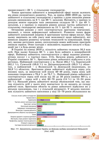 Р
О
З
Д
Р
О
З
Д
Д
І
Л
Д
І
Л
Р
Р
О
О
З
З
Д
Д
І
І
Л
Л
4
4
4
4
4
4
237
ïðîìèñëîâîñòі і 28 % ó ñіëüñüêîìó ãîñïîäàðñòâі.
Òåìïè çðîñòàííÿ çàéíÿòîñòі â íåâèðîáíè÷іé ñôåðі òàêîæ çàëåæàòü
âіä ðіâíÿ åêîíîìі÷íîãî ðîçâèòêó. Òàê, çà ïåðіîä 2000–2018 ðð. ÷àñòêà
çàéíÿòîñòі â ñіëüñüêîìó ãîñïîäàðñòâі ó êðàїíàõ ç äóæå íèçüêèì ðіâíåì
äîõîäіâ çìåíøèëèñü íà 6 % (äî 69 % çàãàëîì). Íàòîìіñòü ó êðàїíàõ іç
äîõîäîì íèæ÷å ñåðåäíіì òàêå çìåíøåííÿ ñêëàäàëî 10 % (äî 49 %
çàãàëîì), à ó êðàїíàõ іç ñåðåäíіì ðіâíåì äîõîäó ÷àñòêà çàéíÿòîñòі â
ñіëüñüêîìó ãîñïîäàðñòâі çìåíøèëàñÿ íà 15 % (äî 32 % çàãàëîì).
Îñòàííіìè ðîêàìè ó ñâіòі ñïîñòåðіãàєòüñÿ çðîñòàííÿ òèì÷àñîâîї,
íåïîâíîї, à òàêîæ íåôîðìàëüíîї çàéíÿòîñòі. Ðîçâèòîê òàêèõ ôîðì
çàéíÿòîñòі çóìîâëåíèé çîêðåìà é çðîñòàííÿì ÷àñòêè ñôåðè ïîñëóã. Ïðè
öüîìó çâåðòàþòü íà ñåáå óâàãó íîâі ìîæëèâîñòі ùîäî çàéíÿòîñòі, ÿêі
âèíèêëè çàâäÿêè ðîçâèòêó ñó÷àñíèõ òåõíîëîãіé òà êîìóíіêàöіé. Іíòåð-
íåò, ìàñèâè äîñòóïíèõ äàíèõ, åêñïëóàòàöіÿ íîâèõ ìîáіëüíèõ ïðèñòðîїâ
çìіíèëè ñåðâіñè. Îòæå ñüîãîäíі є ìîæëèâіñòü íàäàâàòè ïîñëóãè â áóäü-
ÿêèé ÷àñ і â áóäü-ÿêîìó ìіñöі.
Â Óêðàїíі íà êіíåöü 2019 ð. êіëüêіñòü çàéíÿòèõ ñêëàäàëà 16,5 ìëí
îñіá. Ïðè öüîìó áëèçüêî 60 % ç íèõ áóëî çàéíÿòî â íåâèðîáíè÷іé
ñôåðі. Íàéâèùà çàéíÿòіñòü ñïîñòåðіãàєòüñÿ ó ñôåðі íàäàííÿ ðіçíîìà-
íіòíèõ ïîñëóã і â òîðãіâëі (ìàë. 111). Çàãàëîì ðіâåíü çàéíÿòîñòі â
Óêðàїíі ñòàíîâèòü 58 %. Çðîñòàííÿ ðіâíÿ çàéíÿòîñòі âіäáóëîñÿ â óñіõ
ðåãіîíàõ. Íàéâèùèé ñïîñòåðіãàâñÿ ó ì. Êèєâі (63,1 %), Õàðêіâñüêіé
(62,1 %), Ñóìñüêіé (59,8 %) òà Äíіïðîïåòðîâñüêіé (59,5 %) îáëàñ-
òÿõ, à íàéíèæ÷èé – ó Âîëèíñüêіé òà Äîíåöüêіé (âіäïîâіäíî, ïî
50,9 %) îáëàñòÿõ. Çðîñòàííÿ ðіâíÿ çàéíÿòîñòі âіäáóëîñÿ ñåðåä óñіõ
âіêîâèõ ãðóï, çà âèíÿòêîì îñіá âіêîì 40–49 ðîêіâ, ñåðåä ÿêèõ öåé
ïîêàçíèê ñêîðîòèâñÿ ç 79,4 % äî 78,7 %. Íàéâèùèé ðіâåíü çàéíÿòîñòі
ñïîñòåðіãàєòüñÿ ñåðåä îñіá âіêîì âіä 35 äî 50 ðîêіâ (ìàéæå 80%), à
íàéíèæ÷èé – ñåðåä îñіá ó âіöі 60–70 ðîêіâ (14 %) òà 15–24 ðîêè
(31 %). Íèçüêèé ðіâåíü çàéíÿòîñòі ìîëîäі îáóìîâëåíèé òèì, ùî çíà-
÷íà êіëüêіñòü îñіá ó öüîãî âіêó íàâ÷àєòüñÿ òà íå âõîäèòü äî ñêëàäó
ðîáî÷îї ñèëè. Çðîñòàííÿ îáñÿãіâ òà ðіâíÿ çàéíÿòîñòі âіäáóëîñÿ ÿê ó
ìіñüêèõ ïîñåëåííÿõ, òàê і ó ñіëüñüêіé ìіñöåâîñòі. Ó ìіñüêèõ ïîñåëåí-
íÿõ êіëüêіñòü çàéíÿòîãî íàñåëåííÿ ó âіöі 15–70 ðîêіâ çáіëüøèëàñÿ íà
Мал. 111. Зайнятість населення України за деякими видами економічної діяльності
(тис. осіб)
 