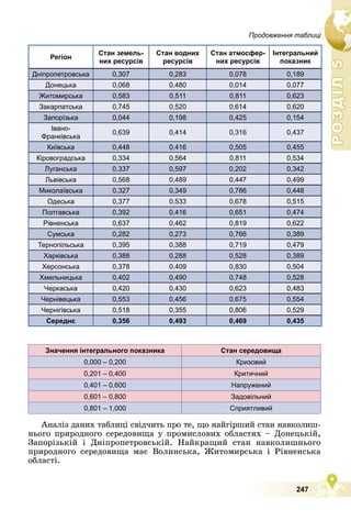 Підручник Географія 8 клас В.Ю. Пестушко, Г.Ш. Уварова, А.І. Довгань (2021 рік) 