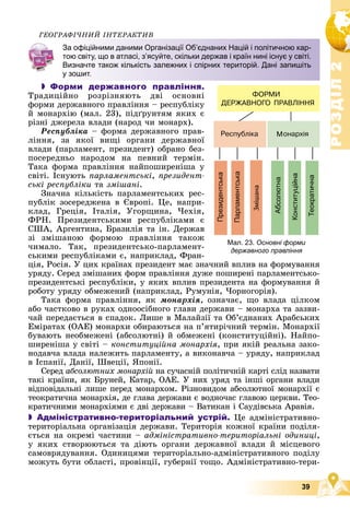 Р
О
З
Д
І
Л
Р
О
З
Д
І
Л
2
2
39
ÃÅÎÃÐÀÔІ×ÍÈÉ ІÍÒÅÐÀÊÒÈÂ
 Форми державного правління.
Òðàäèöіéíî ðîçðіçíÿþòü äâі îñíîâíі
ôîðìè äåðæàâíîãî ïðàâëіííÿ – ðåñïóáëіêó
é ìîíàðõіþ (ìàë. 23), ïіäґðóíòÿì ÿêèõ є
ðіçíі äæåðåëà âëàäè (íàðîä ÷è ìîíàðõ).
Ðåñïóáëіêà – ôîðìà äåðæàâíîãî ïðàâ-
ëіííÿ, çà ÿêîї âèùі îðãàíè äåðæàâíîї
âëàäè (ïàðëàìåíò, ïðåçèäåíò) îáðàíî áåç-
ïîñåðåäíüî íàðîäîì íà ïåâíèé òåðìіí.
Òàêà ôîðìà ïðàâëіííÿ íàéïîøèðåíіøà ó
ñâіòі. Іñíóþòü ïàðëàìåíòñüêі, ïðåçèäåíò-
ñüêі ðåñïóáëіêè òà çìіøàíі.
Çíà÷íà êіëüêіñòü ïàðëàìåíòñüêèõ ðåñ-
ïóáëіê çîñåðåäæåíà â Єâðîïі. Öå, íàïðè-
êëàä, Ãðåöіÿ, Іòàëіÿ, Óãîðùèíà, ×åõіÿ,
ÔÐÍ. Ïðåçèäåíòñüêèìè ðåñïóáëіêàìè є
ÑØÀ, Àðãåíòèíà, Áðàçèëіÿ òà іí. Äåðæàâ
çі çìіøàíîþ ôîðìîþ ïðàâëіííÿ òàêîæ
÷èìàëî. Òàê, ïðåçèäåíòñüêî-ïàðëàìåíò-
ñüêèìè ðåñïóáëіêàìè є, íàïðèêëàä, Ôðàí-
öіÿ, Ðîñіÿ. Ó öèõ êðàїíàõ ïðåçèäåíò ìàє çíà÷íèé âïëèâ íà ôîðìóâàííÿ
óðÿäó. Ñåðåä çìіøàíèõ ôîðì ïðàâëіííÿ äóæå ïîøèðåíі ïàðëàìåíòñüêî-
ïðåçèäåíòñüêі ðåñïóáëіêè, ó ÿêèõ âïëèâ ïðåçèäåíòà íà ôîðìóâàííÿ é
ðîáîòó óðÿäó îáìåæåíèé (íàïðèêëàä, Ðóìóíіÿ, ×îðíîãîðіÿ).
Òàêà ôîðìà ïðàâëіííÿ, ÿê ìîíàðõіÿ, îçíà÷àє, ùî âëàäà öіëêîì
àáî ÷àñòêîâî â ðóêàõ îäíîîñіáíîãî ãëàâè äåðæàâè – ìîíàðõà òà çàçâè-
÷àé ïåðåäàєòüñÿ â ñïàäîê. Ëèøå â Ìàëàéçії òà Îá’єäíàíèõ Àðàáñüêèõ
Åìіðàòàõ (ÎÀÅ) ìîíàðõè îáèðàþòüñÿ íà ï’ÿòèðі÷íèé òåðìіí. Ìîíàðõії
áóâàþòü íåîáìåæåíі (àáñîëþòíі) é îáìåæåíі (êîíñòèòóöіéíі). Íàéïî-
øèðåíіøà ó ñâіòі – êîíñòèòóöіéíà ìîíàðõіÿ, ïðè ÿêіé ðåàëüíà çàêî-
íîäàâ÷à âëàäà íàëåæèòü ïàðëàìåíòó, à âèêîíàâ÷à – óðÿäó, íàïðèêëàä
â Іñïàíії, Äàíії, Øâåöії, ßïîíії.
Ñåðåä àáñîëþòíèõ ìîíàðõіé íà ñó÷àñíіé ïîëіòè÷íіé êàðòі ñëіä íàçâàòè
òàêі êðàїíè, ÿê Áðóíåé, Êàòàð, ÎÀÅ. Ó íèõ óðÿä òà іíøі îðãàíè âëàäè
âіäïîâіäàëüíі ëèøå ïåðåä ìîíàðõîì. Ðіçíîâèäîì àáñîëþòíîї ìîíàðõії є
òåîêðàòè÷íà ìîíàðõіÿ, äå ãëàâà äåðæàâè є âîäíî÷àñ ãëàâîþ öåðêâè. Òåî-
êðàòè÷íèìè ìîíàðõіÿìè є äâі äåðæàâè – Âàòèêàí і Ñàóäіâñüêà Àðàâіÿ.
 Адміністративно-територіальний устрій. Öå àäìіíіñòðàòèâíî-
òåðèòîðіàëüíà îðãàíіçàöіÿ äåðæàâè. Òåðèòîðіÿ êîæíîї êðàїíè ïîäіëÿ-
єòüñÿ íà îêðåìі ÷àñòèíè – àäìіíіñòðàòèâíî-òåðèòîðіàëüíі îäèíèöі,
ó ÿêèõ ñòâîðþþòüñÿ òà äіþòü îðãàíè äåðæàâíîї âëàäè é ìіñöåâîãî
ñàìîâðÿäóâàííÿ. Îäèíèöÿìè òåðèòîðіàëüíî-àäìіíіñòðàòèâíîãî ïîäіëó
ìîæóòü áóòè îáëàñòі, ïðîâіíöії, ãóáåðíії òîùî. Àäìіíіñòðàòèâíî-òåðè-
За офіційними даними Організації Об’єднаних Націй і політичною кар-
тою світу, що в атласі, з’ясуйте, скільки держав і країн нині існує у світі.
Визначте також кількість залежних і спірних територій. Дані запишіть
у зошит.
Мал. 23. Основні форми
державного правління
 