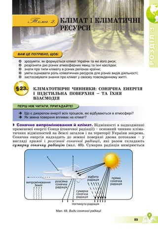 Р
О
З
Д
І
Л
Р
О
З
Д
І
Л
3
3
89
ÊËІÌÀÒ І ÊËІÌÀÒÈ×ÍІ
ÐÅÑÓÐÑÈ
 зрозуміти, як формується клімат України та які його риси;
 розрізняти дію різних атмосферних явищ та їхні наслідки;
 знати про типи клімату в різних регіонах країни;
 уміти оцінювати роль кліматичних ресурсів для різних видів діяльності;
 застосовувати знання про клімат у своєму повсякденному житті.
§23. ÊËІÌÀÒÎÒÂІÐÍІ ×ÈÍÍÈÊÈ: ÑÎÍß×ÍÀ ÅÍÅÐÃІß
І ÏІÄÑÒÈËÜÍÀ ÏÎÂÅÐÕÍß – ÒÀ ЇÕÍß
ÂÇÀЄÌÎÄІß
 Що є джерелом енергії всіх процесів, які відбуваються в атмосфері?
 Як земна поверхня впливає на клімат?
 Сонячне випромінювання й клімат. Âіäìіííîñòі â íàäõîäæåííі
ïðîìåíåâîї åíåðãії Ñîíöÿ (ñîíÿ÷íîї ðàäіàöії) – îñíîâíèé ÷èííèê êëіìà-
òè÷íèõ âіäìіííîñòåé íà Çåìëі çàãàëîì і íà òåðèòîðії Óêðàїíè çîêðåìà.
Ñîíÿ÷íà åíåðãіÿ íàäõîäèòü äî çåìíîї ïîâåðõíі äâîìà ïîòîêàìè – ó
âèãëÿäі ïðÿìîї і
ї ðîçñіÿíîї ñîíÿ÷íîї ðàäіàöії, ÿêі ðàçîì ñêëàäàþòü
ñóìàðíó ñîíÿ÷íó ðàäіàöіþ (ìàë. 48). Ñóìàðíà ðàäіàöіÿ âèìіðþєòüñÿ
Мал. 48. Види сонячної радіації
 