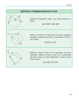147
Підсумки
Метричні співвідношення в колі
A
B
C
M
D
Добутки відрізків хорд, що перетинаються,
­
рівні:
AM BM CM DM
⋅ = ⋅
A
B
C D
Добуток січної на її зовнішню частину дорівнює
квадрату відрізка дотичної, проведеної з тієї са-
мої точки:
CB CA CD
⋅ = 2
P
A
B
C
D
P
A
B
C
D
Добуток однієї січної на її зовнішню частину
дорівнює добутку іншої січної на її зовнішню
частину, якщо ці січні проведені з однієї точки
поза колом:
PA PB PC PD
⋅ = ⋅
 