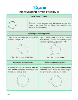 194
Підсумки
Підсумковий огляд розділу ІІI
Многокутник
Многокутник називається опуклим, якщо він
­
лежить по один бік від будь-якої прямої, яка
­
містить його сторону
Сума кутів многокутника
Сума кутів опуклого n-кутника до-
рівнює 180 2
° −
( )
n .
1
2
n
∠ + ∠ + + ∠ = ° −
1 2 180 2
... ( )
n n
Сума зовнішніх кутів опуклого
n-кутника, взятих по одному при
кожній вершині, дорівнює 360°.
1
2
n
∠ + ∠ + + ∠ = °
1 2 360
... n
Вписаний многокутник Описаний многокутник
Многокутник називається вписа­
ним у коло, якщо всі його вершини
лежать на цьому колі
Многокутник називається описаним
навколо кола, якщо всі його сторо-
ни дотикаються до цього кола
 