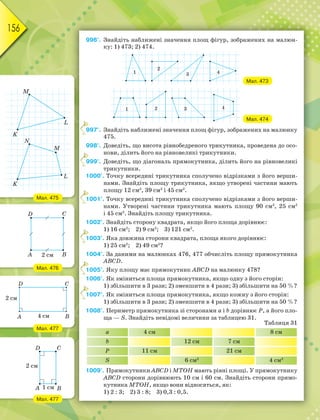156
996°. Знайдіть наближені значення площ фігур, зображених на малюн-
ку: 1) 473; 2) 474.
Мал. 473
Мал. 474
997°. Знайдіть наближені значення площ фігур, зображених на малюнку
475.
998°. Доведіть, що висота рівнобедреного трикутника, проведена до осо-
нови, ділить його на рівновеликі трикутники.
999°. Доведіть, що діагональ прямокутника, ділить його на рівновеликі
трикутники.
1000°. Точку всередині трикутника сполучено відрізками з його верши-
нами. Знайдіть площу трикутника, якщо утворені частини мають
площу 12 см2
, 39 см2
і 45 см2
.
1001°. Точку всередині трикутника сполучено відрізками з його верши-
нами. Утворені частини трикутника мають площу 90 см2
, 25 см2
і 45 см2
. Знайдіть площу трикутника.
1002°. Знайдіть сторону квадрата, якщо його площа дорівнює:
1) 16 см2
; 2) 9 см2
; 3) 121 см2
.
1003°. Яка довжина сторони квадрата, площа якого дорівнює:
1) 25 см2
; 2) 49 см2
?
1004°. За даними на малюнках 476, 477 обчисліть площу прямокутника
АВСD.
1005°. Яку площу має прямокутник АВСD на малюнку 478?
1006°. Як зміниться площа прямокутника, якщо одну з його сторін:
1) збільшити в 3 рази; 2) зменшити в 4 рази; 3) збільшити на 50 %?
1007°. Як зміниться площа прямокутника, якщо кожну з його сторін:
1) збільшити в 3 рази; 2) зменшити в 4 рази; 3) збільшити на 50 %?
1008°. Периметр прямокутника зі сторонами a і b дорівнює Р, а його пло-
ща — S. Знайдіть невідомі величини за таблицею 31.
Таблиця 31
a 4 см 8 см
b 12 см 7 см
P 11 см 21 см
S 6 см2
4 см2
1009°. Прямокутники АВСD і МТОН мають рівні площі. У прямокутнику
АВСD сторони дорівнюють 10 см і 60 см. Знайдіть сторони прямо-
кутника МТОН, якщо вони відносяться, як:
1) 2 : 3; 2) 3 : 8; 3) 0,3 : 0,5.
9
9
1
1
1
1
Мал. 475
Мал. 476
Мал. 477
Мал. 477
 
