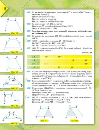 48
321'. На малюнку 158 зображено трапецію ABCD, у якій AD || BC. Назвіть:
1) основи трапеції;
2) бічні сторони трапеції;
3) кути, прилеглі до основи;
4) кути, прилеглі до бічної сторони.
322'. За малюнками 159, 160 знайдіть:
1) сторону CD рівнобічної трапеції (мал. 159);
2) кут N трапеції (мал. 160).
323°. Доведіть, що сума двох кутів трапеції, прилеглих до бічної сторо-
ни, дорівнює 180.
324°. За даними на малюнках 161–163 знайдіть невідомі кути трапеції
ABCD.
325°. ABCD — трапеція з основами AD i BC. Знайдіть:
1) A i C, якщоB = 110, D = 30;
2) A i D, якщоB = 125, C = 145.
326°. AD i BC — основи трапеції ABCD. За даними таблиці 14 знайдіть
невідомі кути трапеції.
Таблиця 14
 A 70 65
 B 120 135
 C 154 142
 D 36 28
327°. Накресліть гострокутний трикутник KLМ. Проведіть пряму, пара-
лельну стороні KМ трикутника. Позначте точки перетину прямої
та сторін KL і LМ трикутника буквами C і D відповідно. Якого виду
чотирикутник KCDМ?
328°. НакреслітьгострийкутізвершиноюО.Проведітьдвіпаралельніпря-
мі, що перетинають сторони кута. Позначте точки перетину прямих
і сторін кута буквами A, B, C і D. Якого виду чотирикутник ABCD?
329°. На малюнку 164 ABCD — рівнобічна трапеція з основами AD і BC,
CK || AB. Доведіть, що:
1) чотирикутник ABCK — паралелограм;
2) трикутник KCD — рівнобедрений.
330°. MNKL — трапеція з основами ML і NK, NF || KL (мал. 165). Знайдіть:
1) основу ML, якщо MF = 5 см, NK = 2 см;
2) основу NK, якщо ML = 10 см, MF = 7 см.
Мал. 164 Мал. 165
3
3
3
Мал. 158
Мал. 159
Мал. 160
Мал. 161
Мал. 162
Мал. 163
 