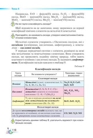 118
Тема 4
Наприклад, FeO — ферум(ІІ) оксид, Fe2
O3
— ферум(ІІІ)
оксид, MnO — манган(ІІ) оксид, Mn2
O3
— манган(ІІІ) оксид,
MnO2
— манган(ІV) оксид, Mn2
O7
— манган(VІІ) оксид.
На які групи класифікують оксиди?
Щоб відповісти на це запитання, знову звернемося до першої
класифікації хімічних елементів на металічні й неметалічні.
Пригадайте, як називають оксиди, утворені неметалічними й мета­
лічними елементами.
Металічні елементи утворюють з Оксигеном сполуки, які є
оксидами (основними, кислотними, амфотерними), а немета-
лічні — кислотні оксиди.
У періодах періодичної системи є елементи, розміщені на межі
між металічними та неметалічними елементами. Вони утворюють
оксиди, що проявляють подвійну хімічну природу, тобто мають
властивості основних і кислотних оксидів. Їх називають амфотер­
ними. Класифікацію оксидів наведено в таблиці 9.
Таблиця 9
Класифікація оксидів
Група
оксидів
Які елементи утворюють?
Приклади, подані
формулами
Солетворні оксиди
Основні
Металічні (лужні, лужноземельні, Li,
Na, K, Rb, Ca, Ba, Sr)
Na2
O, K2
O, CaO,
BaO, SrO
Кислотні
Неметалічні (S, Si, N, P, C, Cl) і
металічні елементи зі ступенями
окиснення +5, +6, +7 (Mn2
O7
)
SO3
, P2
O5
, NO2
,
Mn2
O7
Амфотерні
Ті, що в періодах розміщені на межі
між металічними та неметаліч­
ними елементами (Be, Zn, Al)
BeO, ZnO, Al2
O3
Несолетворні оксиди
До групи несолетворних оксидів належать такі, що
не виявляють ні основних, ні кислотних властивос-
тей. Їх утворюють кілька неметалічних елементів.
СО, SiO, N2
O, NO
Користуючись даними таблиці 9, узагальніть відомості про класи­
фікацію оксидів.
 