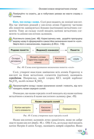 Основні класи неорганічних сполук
123
Поміркуйте та скажіть, де в побутових умовах ви маєте справу з
солями.
Солі, їхні склад і назви. Солі розглядають як похідні кислот.
Під час хімічних реакцій у кислотах атоми Гідрогену частково
або повністю заміщуються йонами (катіонами) металічних еле-
ментів. Тому до складу солей входять катіони металічних еле-
ментів та аніони кислотних залишків.
Розгляньте схему (рис. 48). Користуючись нею, додайте пропущену
видову назву й сформулюйте самостійно визначення поняття «солі».
Звірте його з визначенням, поданим у § 20 (с. 116).
Родове поняття Поняття
Видова(і) ознака(и)
Складні
речовини
СОЛІ
Входять атоми
Гідрогену (один або
кілька)
Кислотні
залишки
+
+ +
Рис. 48. Схема конструювання визначення поняття «солі»
Солі, утворені внаслідок заміщення всіх атомів Гідрогену в
кислоті на йони металічних елементів (катіони), називають
середніми. Наприклад, калій хлорид KCl, натрій карбонат
Na2
CO3
, калій силікат K2
SiO3
.
Проаналізуйте склад і назви зазначених солей і поясніть, від чого
походять назви середніх солей.
Очевидно, що назви середніх солей походять від назви катіо­
на
металічного елемента й назви кислотного залишку (рис. 49).
Назви кислотних залишків легко запам’ятати, якщо ви добре
знаєте назви кислот (табл. 10, с. 120). Сіль, до складу якої входить
катіон Натрію й аніон Хлору, називають натрій хлоридом. Якщо
Назви середніх солей
Катіон металіч­
ного елемента
Середня сіль
Кислотні
залишки
+
Рис. 49. Схема утворення назв середніх солей
 