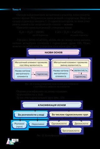 126
Тема 4
Оксиди найактивніших металічних елементів легко сполуча-
ються з водою. Результатом таких реакцій є гідроксиди. Якщо до
складу гідроксиду входять 1–3 гідроксильні групи, то вони утво-
рюють новий клас неорганічних сполук — основи.
Наведемо приклади реакцій утворення основ:
К2О + H2O = 2КOH; CaO + H2O = Ca(OH)2.
З формул КОН і Ca(OH)2
видно, що до складу основ входять
катіони металічних елементів і гідроксильні групи OH. Отже,
можемо скласти схему утворення назв основ (рис. 51).
калій гідроксид кальцій гідроксид
Рис. 51. Схема утворення назв основ для елементів
з постійною і змінною валентністю
Рис. 52. Класифікація основ
Основи класифікують за двома ознаками:
1) розчинністю у воді;
2) числом гідроксильних груп (рис. 52).
Металічний елемент проявляє
постійну валентність
Металічний елемент проявляє
змінну валентність
Назва катіона
металічного
елемента
Назва катіона
металічного
елемента
валентність
гідроксид
гідроксид
+
+
+
 
