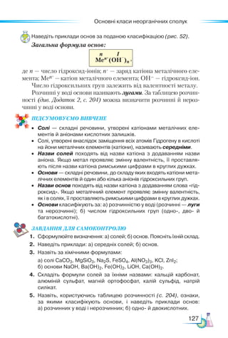 Основні класи неорганічних сполук
127
Наведіть приклади основ за поданою класифікацією (рис. 52).
Загальна формула основ:
Мen+
(ОН
–
)n
n І
			
де n — число гідроксид-іонів; n+
— заряд катіона металічного еле-
мента; Мen+
—катіон металічного елемента; ОН– — гідроксид-іон.
Число гідроксильних груп залежить від валентності металу.
Розчинні у воді основи називають лугами. За таблицею розчин-
ності (див. Додаток 2, с. 204) можна визначити розчинні й нероз-
чинні у воді основи.
ПІД­
СУ­
МО­
ВУ­
Є­
МО ВИВЧЕНЕ
•	 Солі — складні речовини, утворені катіонами металічних еле­
ментів й аніонами кислотних залишків.
•	 Солі, утворені внаслідок заміщення всіх атомів Гідрогену в кислоті
на йони металічних елементів (катіони), називають середніми.
•	 Назви солей походять від назви катіона з додаванням назви
аніона. Якщо метал проявляє змінну валентність, її проставля­
ють після назви катіона римськими цифрами в круглих дужках.
•	 Основи — складні речовини, до складу яких входять катіони мета­
лічних елементів й один або кілька аніонів гідроксильних груп.
•	 Назви основ походять від назви катіона з додаванням слова «гід­
роксид». Якщо металічний елемент проявляє змінну валентність,
як і в солях, її проставляють римськими цифрами в круглих дужках.
•	 Основи класифікують за: а) розчинністю у воді (розчинні — луги
та нерозчинні); б) числом гідроксильних груп (одно-, дво- й
багатокислотні).
ЗАВ­
ДАН­НЯ ДЛЯ СамоКОН­ТРО­
ЛЮ
1.	 Сформулюйте визначення: а) солей; б) основ. Поясніть їхній склад.
2.	 Наведіть приклади: а) середніх солей; б) основ.
3.	 Назвіть за хімічними формулами:
	 а) солі CaCO3, MgSiO3, Na2S, FeSO4, Al(NO3)3, KCl, ZnI2;
	 б) основи NaOH, Ba(OH)2, Fe(OH)2, LiOH, Ca(OH)2.
4.	 Складіть формули солей за їхніми назвами: кальцій карбонат,
алюміній сульфат, магній ортофосфат, калій сульфід, натрій
силікат.
5.	 Назвіть, користуючись таблицею розчинності (с. 204), ознаки,
за якими класифікують основи, і наведіть приклади основ:
а) розчинних у воді і нерозчинних; б) одно- й двокислотних.
,
 
