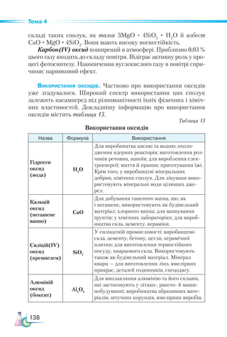 138
Тема 4
складі таких сполук, як тальк 3MgO · 4SiO2
  · H2
O й азбест
CaO · MgO · 4SiO2
. Вони мають високу вогнестійкість.
Карбон(ІV) оксид поширений в атмосфері. Приблизно 0,03 %
цього газу входить до складу повітря. Відіграє активну роль у про-
цесі фотосинтезу. Накопичення вуглекислого газу в повітрі спри-
чиняє парниковий ефект.
Використання оксидів. Частково про використання оксидів
уже згадувалося. Широкий спектр використання цих сполук
залежить насамперед від різноманітності їхніх фізичних і хіміч-
них властивостей. Докладнішу інформацію про використання
оксидів містить таблиця 13.
Таблиця 13
Використання оксидів
Назва Формула Використання
Гідроген
оксид
(вода)
H2
O
Для виробництва кисню та водню; охоло-
дження ядерних реакторів; виготовлення роз-
чинів речовин, напоїв; для вироблення елек-
троенергії; миття й прання; приготування їжі.
Крім того, у виробництві мінеральних
добрив, хімічних сполук. Для лікуваня вико-
ристовують мінеральні води цілющих дже-
рел.
Кальцій
оксид­
(негашене
вапно)
CaO
Для добування гашеного вапна, що, як
і негашене, використовують як будівельний
матеріал; хлорного вапна; для вапнування
ґрунтів; у хімічних лабораторіях; для вироб-
ництва скла, цементу, кераміки.
Силіцій(ІV)
оксид­
(кремнезем)
SiO2
У силікатній промисловості: виробництво
скла, цементу, бетону, цегли, керамічної
плитки; для виготовлення термостійкого
посуду, кварцового скла. Використовують
також як будівельний матеріал. Мінерал
кварц — для виготовлення лінз, ювелірних
прикрас, деталей годинників, спецодягу.
Алюміній
оксид­
(боксит)
Al2
O3
Для виплавляння алюмінію та його сплавів,
які застосовують у літако-, ракето- й маши-
нобудуванні; виробництва абразивних мате-
ріалів, штучних корундів, ювелірних виробів.
 