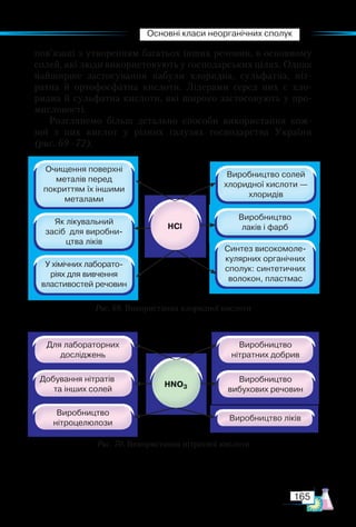 Основні класи неорганічних сполук
165
Рис. 69. Використання хлоридної кислоти
Очищення поверхні
металів перед
покриттям їх іншими
металами
Як лікувальний
засіб для виробни­
цтва ліків
У хімічних лаборато­
ріях для вивчення
властивостей речовин
Виробництво солей
хлоридної кислоти —
хлоридів
Синтез високомоле­
кулярних органічних
сполук: синтетичних
волокон, пластмас
Виробництво
лаків і фарб
Рис. 70. Використання нітратної кислоти
Для лабораторних
досліджень
Добування нітратів
та інших солей
Виробництво
нітроцелюлози
Виробництво
нітратних добрив
Виробництво
вибухових речовин
Виробництво ліків
пов’язані з утворенням багатьох інших речовин, в основному
солей, які люди використовують у господарських цілях. Однак
найширше застосування набули хлоридна, сульфатна, ніт­
рат­
на й ортофосфатна кислоти. Лідерами серед них є хло-
ридна й сульфатна кислоти, які широко застосовують у про-
мисловості.
Розглянемо більш детально способи використання кож-
ної з цих кислот у різних галузях господарства України
(рис. 69–72).
 