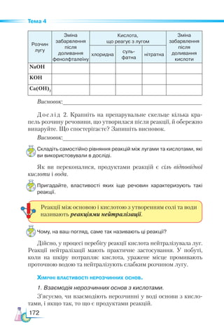 172
Тема 4
Розчин
лугу
Зміна
забарвлення
після
доливання
фенолфталеїну
Кислота,
що реагує з лугом
Зміна
забарвлення
після
доливання
кислоти
хлоридна
суль­
фатна
нітратна
NaOH
KOH
Ca(OH)2
Висновок:________________________________________
Дослід 2. Крапніть на препарувальне скельце кілька кра-
пель розчину речовини, що утворилася після реакції, й обережно
випаруйте. Що спостерігаєте? Запишіть висновок.
Висновок:________________________________________
Складіть самостійно рівняння реакцій між лугами та кислотами, які
ви використовували в досліді.
Як ви переконалися, продуктами реакцій є сіль відповідної
кислоти і вода.
Пригадайте, властивості яких іще речовин характеризують такі
реакції.
Чому, на ваш погляд, саме так називають ці реакції?
Дійсно, у процесі перебігу реакції кислота нейтралізувала луг.
Реакції нейтралізації мають практичне застосування. У  побуті,
коли на шкіру потрапляє кислота, уражене місце промивають
проточною водою та нейтралізують слабким розчином лугу.
Хімічні властивості нерозчинних основ.
1. Взаємодія нерозчинних основ з кислотами.
З’ясуємо, чи взаємодіють нерозчинні у воді основи з кисло-
тами, і якщо так, то що є продуктами реакцій.
Реакції між основою і кислотою з утворенням солі та води
називають реакціями нейтралізації.
 