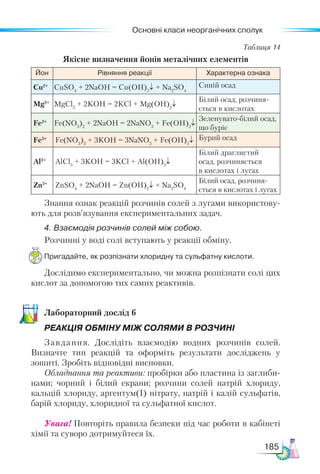 Основні класи неорганічних сполук
185
Таблиця 14
Якісне визначення йонів металічних елементів
Йон Рівняння реакції Характерна ознака
Сu2+
CuSO4
+ 2NaOH = Cu(OH)2
↓ + Na2
SO4
Синій осад
Mg2+
MgCl2
+ 2KOH = 2KCl + Mg(OH)2
↓
Білий осад, розчиня-
ється в кислотах
Fe2+
Fe(NO3
)2
+ 2NaOH = 2NaNO3
+ Fe(OH)2
↓
Зеленувато-білий осад,
що буріє
Fe3+
Fe(NO3
)3
+ 3KOH = 3NaNO3
+ Fe(OH)3
↓ Бурий осад
Al3+
AlCl3
+ 3KOH = 3KCl + Al(OH)3
↓
Білий драглистий
осад, розчиняється
в кислотах і лугах
Zn2+
ZnSO4
+ 2NaOH = Zn(OH)2
↓ + Na2
SO4
Білий осад, розчиня-
ється в кислотах і лугах
Знання ознак реакцій розчинів солей з лугами використову-
ють для розв’язування експериментальних задач.
4. Взаємодія розчинів солей між собою.
Розчинні у воді солі вступають у реакції обміну.
Пригадайте, як розпізнати хлоридну та сульфатну кислоти.
Дослідимо експериментально, чи можна розпізнати солі цих
кислот за допомогою тих самих реактивів.
Ла­
бо­
ра­
тор­
ний дос­
лід 6
РЕАКЦІЯ ОБМІНУ МІЖ СОЛЯМИ В РОЗЧИНІ
Завдання. Дослідіть взаємодію водних розчинів солей.
Визначте тип реакцій та оформіть результати досліджень у
зошиті. Зробіть відповідні висновки.
Обладнання та реактиви: пробірки або пластина із заглиби-
нами; чорний і білий екрани; розчини солей натрій хлориду,
кальцій хлориду, аргентум(I) нітрату, натрій і калій сульфатів,
барій хлориду, хлоридної та сульфатної кислот.
Увага! Повторіть правила безпеки під час роботи в кабінеті
хімії та суворо дотримуйтеся їх.
 