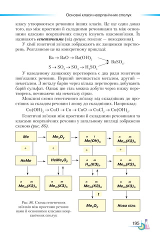 Основні класи неорганічних сполук
195
класу утворюються речовини інших класів. Це ще один доказ
того, що між простими й складними речовинами та між основ­
ними класами неорганічних сполук існують взає­
мо­
зв’язки. Їх
називають генетичними (від грецьк. генезис — походження).
У хімії генетичні зв’язки зображають як ланцюжки перетво-
рень. Розглянемо це на конкретному прикладі:
Ва → ВаО → Ва(ОН)2
S → SO2
→ SO3
→ H2
SO4
У наведеному ланцюжку перетворень є два ряди генетично
пов’язаних речовин. Перший починається металом, другий —
неметалом. З металу барію через кілька перетворень добувають
барій сульфат. Однак цю сіль можна добути через низку пере-
творень, починаючи від неметалу сірки.
Можливі схеми генетичного зв’язку від складніших до про-
стіших за складом речовин і знову до складніших. Наприклад:
Cu(OH)2
→ CuO → Cu → CuO → CuCl2
→ Cu(OH)2
.
Генетичні зв’язки між простими й складними речовинами та
класами неорганічних речовин у загальному вигляді зображено
схемою (рис. 86).
BaSO4
.
Рис. 86. Схема генетичних
зв’язків між простими речови-
нами й основ­
ними класами неор-
ганічних сполук
Me MexOy
HeMexOy
HеMe
n m
Mem(КЗ)n
n m
Mem(КЗ)n
n m
Mem(КЗ)n
MexOy Нова сіль
n I
Me(OH)n
n m
Hm(КЗ)n
n m
Mem(КЗ)n
n m
Mem(КЗ)n
n m
Mem(КЗ)n
+
+
t
+
+
 