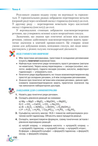 196
Тема 4
Розгляньте уважно подану схему по вертикалі та горизон-
талі. У горизонтальних рядках зображено перетворення металів
(перший ряд) через основний оксид і гідроксид (основу) до солі.
У другому ряду — перетворення неметалів через кислотний
оксид і гідроксид (кислоту) до солі.
У вертикальних стовпцях зображено взаємоперетворення
речовин, що утворюють основні класи неорганічних сполук.
Зазначимо, що знання про генетичні зв’язки між класами
речовин, уміння здійснювати взаємоперетворення мають прак-
тичне значення в хімічній промисловості. Це створює певні
умови для добування нових, невідомих сполук, які люди вико-
ристовують у різних галузях господарської діяльності.
ПІД­
СУ­
МО­
ВУ­
Є­
МО ВИВЧЕНЕ
•	 Між простими речовинами, простими й складними речовинами
існують генетичні взаємозв’язки.
•	 Найчастіше генетичні ряди починають прості речовини (метали
чи неметали). Через низку перетворень — оксиди (основні, кис­
лотні, амфотерні), гідрати оксидів (основи, кислоти, амфотерні
гідроксиди) — утворюють солі.
•	 Генетичні ряди відображають не тільки взаємоперетворення від
простої до складних речовин, а й між складними речовинами.
•	 Знання про генетичні зв’язки між класами речовин, уміння здій­
снювати взаємоперетворення мають практичне значення під
час виконання лабораторних дослідів.
ЗАВ­
ДАН­НЯ ДЛЯ СамоКОН­ТРО­
ЛЮ
1.	 Назвіть два генетичні ряди речовин.
2.	 Складіть рівняння реакцій за схемами:
	 а) Mg → MgO → MgCl2
→ Mg(OH)2
→ MgSO4
;
	 б) C → CO2
→ CaCO3
→ CO2
→ Na2
CO3
;
	 в) Al → Al2
O3
→ Al(NO3
)3
→ Al(OH)3
→ K3
[Al(OH)6
];
	 г) P → Р2
О5
→ Н3
РО4
→ Ca3
(PO4
)2
→ H3
PO4
→ Ag3
PO4
.
3.	 Сульфатну кислоту масою 19,6 г повністю нейтралізували роз­
чином калій гідроксиду. Обчисліть маси продуктів реакції.
4.	 Складіть, використовуючи формули, схему генетичних зв’язків і
рівняння відповідних реакцій:
	 а) натрій хлорид → хлоридна кислота → купрум(ІІ) хлорид →	
→ купрум(ІІ) гідроксид → купрум(ІІ) оксид → купрум(ІІ) нітрат;
	 б) ферум → ферум(ІІ) сульфат → ферум(ІІ) гідроксид → ферум(ІІ)
оксид → ферум(ІІ) хлорид;
 