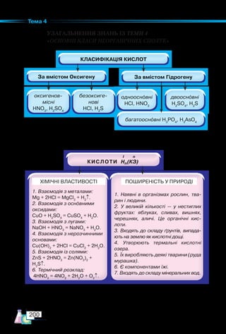 200
Тема 4
УЗАГАЛЬНЕННЯ ЗНАНЬ ІЗ ТЕМИ 4
«ОСНОВНІ КЛАСИ НЕОРГАНІЧНИХ СПОЛУК»
ХІМІЧНІ ВЛАСТИВОСТІ ПОШИРЕНІСТЬ У ПРИРОДІ
		 І n
КИСЛОТИ  Hn(КЗ)
 