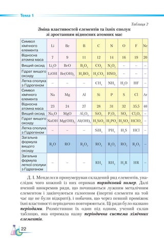 22
Тема 1
Таблиця 2
Зміна властивостей елементів та їхніх сполук­
зі зростанням відносних атомних мас
Символ
хімічного
елемента
Li Be B C N O F Ne
Відносна
атомна маса
7 9 11 12 14 16 19 20
Вищий оксид Li2
O BeO B2
O3
CO2
N2
O5
– – –
Гідрат вищого
оксиду
LiOH Be(OH)2
H3
BO3
H2
CO3
HNO3
– – –
Летка сполука
з Гідрогеном
– – – CH4
NH3
H2
O HF –
Символ
хімічного
елемента
Na Mg Al Si P S Cl Ar
Відносна
атомна маса
23 24 27 28 31 32 35,5 40
Вищий оксид Na2
O MgO Al2
O3
SiO2
P2
O5
SO3
Cl2
O7
–
Гідрат вищого
оксиду
NaOH Mg(OH)2
Al(OH)3
H2
SiO3
H3
PO4
H2
SO4
HClO4
–
Летка сполука
з Гідрогеном
– – – SiH4
PH3
H2
S HCl –
Загальна
формула
вищого
оксиду
R2
O RO R2
O3
RO2
R2
O5
RO3
R2
O7
–
Загальна
формула
леткої сполу­
ки
з Гідро­
геном
– – – RH4
RH3
H2
R HR –
Д. І. Менделєєв пронумерував складений ряд елементів, уна-
слідок чого кожний із них отримав порядковий номер. Далі
вчений виокремив ряди, що починаються лужним металічним
елементом і закінчуються галогеном (інертні елементи на той
час ще не були відкриті), і побачив, що через певний проміжок
їхні властивості періодично повторюються. Ці ряди було названо
періодами. Розмістивши їх один під одним, учений склав
таблицю, яка отримала назву періодична система хімічних
елементів.
 