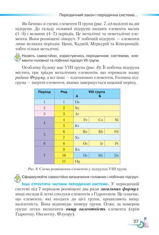 27
Періодичний закон і періодична система...
Як бачимо зі схеми, елементи ІІ групи (рис. 7, а) поділені на дві
підгрупи. До складу головної підгрупи входять елементи малих
(1–3) і великих (4–7) періодів. Це металічні та неметалічні еле-
менти. Вони розміщені ліворуч. У побічній підгрупі — елементи
лише великих пе­
ріо­
дів: Цинк, Кадмій, Меркурій та Коперницій,
тобто тільки металічні.
Назвіть самостійно, користуючись періодичною системою, еле­
менти головної та побічної підгруп VІІ групи.
Особливу будову має VІІІ група (рис. 8). Її побічна підгрупа
містить три тріади металічних елементів, що отримали назву
родина Феруму, а всі інші — платинових елементів. Головна під-
група — інертні елементи, якими завершується кожний період.
Період Ряд VIIІ група
А                       Б
1 1 He
2 2 Ne
3 3 Ar
4
4 Fe Co Ni
5 Kr
5
6 Ru Rh Pd
7 Xe
6 8 Os Ir Pt
7
9 Rn
10 Hs Mt Ds
11 Оg
Рис. 8. Схема розміщення елементів у підгрупах VІІІ групи
Сформулюйте самостійно визначення головних і побічних підгруп.
Інші структурні частини періодичної системи. У періодичній
системі під 7 періодом розміщені два ряди загальних формул:
вищі оксиди й леткі сполуки елементів з Гідрогеном. Це означає,
що елементи, які входять до цієї групи, проявляють вищу
валентність. Вона відповідає номеру групи. Отже, за номером
групи легко визначити вищу валентність елемента (крім
Гідрогену, Оксигену, Флуору).
 