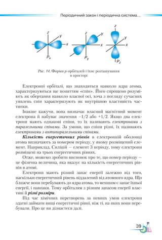 39
Періодичний закон і періодична система...
Рис. 14. Форми р-орбіталей і їхнє розташування
в просторі
Електронні орбіталі, що знаходяться навколо ядра атома,
характеризуються ще поняттям «спін». Його спрощено розумі-
ють як обертання навколо власної осі, хоча з погляду сучасних
уявлень спін характеризують як внутрішню властивість час-
тинки.
Інакше кажучи, вона визначає власний магнітний момент
електрона й набуває значення –1/2 або +1/2. Якщо два елек-
трони мають однакові спіни, то їх називають електронами з
паралельними­ спінами. За умови, що спіни різні, їх називають
електронами з антипаралельними спінами.
Кількість енергетичних рівнів в електронній оболонці
атома визначають за номером періоду, у якому розміщений еле-
мент. Наприклад, Силіцій — елемент 3 періоду, тому електрони
розміщені на трьох енергетичних рівнях.
Отже, можемо зробити висновок про те, що номер періоду —
це фізична величина, яка вказує на кількість енергетичних рів-
нів в атомі.
Електрони мають різний запас енергії залежно від того,
наскільки енергетичний рівень віддалений від атомного ядра. Що
ближче вони перебувають до ядра атома, то меншим є запас їхньої
енергії, і навпаки. Тому орбіталям з різним запасом енергії влас-
тиві й різні розміри.
Під час хімічних перетворень за певних умов електрони
здатні займати вищі енергетичні рівні, ніж ті, на яких вони пере-
бували. Про це ви дізнаєтеся далі.
 