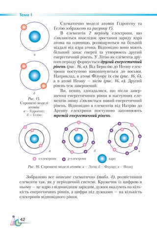 42
Тема 1
Схематично моделі атомів Гідрогену та
Гелію зображено на рисунку 15.
В елементів 2 періоду електрони, що
з’являються внаслідок зростання заряду ядра
атома на одиницю, розміщуються на більшій
віддалі від ядра атома. Відповідно вони мають
більший запас енергії та утворюють другий
енергетичний рівень. У Літію як елемента дру-
гого періоду формується другий енергетичний
рівень (рис. 16, а). Від Берилію до Неону елек-
трони поступово накопичуються до восьми.
Наприклад, в атомі Флуору їх сім (рис. 16, б),
а в атомі Неону  — вісім (рис. 16, в). Другий
рівень теж завершений.
Ви, певно, здогадалися, що після завер-
шення енергетичного рівня в наступних еле-
ментів знову з’являється новий енергетичний
рівень. Відповідно в елементів від Натрію до
Аргону електрони поступово заповнюють
третій енергетичний рівень.
б
а
Рис. 15.
Спрощені моделі
атомів:
а — Гідрогену;
б — Гелію
а б
s-електрони р-електрони ядро
Рис. 16. Спрощені моделі атомів: а — Літію; б — Флуору; в — Неону
в
Зобразимо все описане схематично (табл. 4), розмістивши
елементи так, як у періодичній системі. Кружечок із цифрою в
ньому — це ядро з відповідним зарядом, дужки вказують на кіль-
кість енергетичних рівнів, а цифри під дужками — на кількість
електронів відповідного рівня.
 