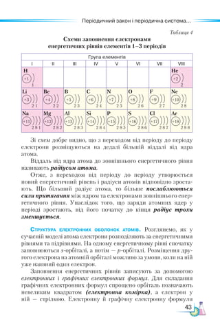 43
Періодичний закон і періодична система...
Таблиця 4
Схеми заповнення електронами ­
енергетичних рівнів елементів 1–3 періодів
Група елементів
І ІІ ІІІ IV V VІ VІІ VІІІ
Н
+1
1
Нe
+2
2
Li
+3
2 1
Be
+4
2 2
B
+5
2 3
C
+6
2 4
N
+7
2 5
O
+8
2 6
F
+9
2 7
Ne
+10
2 8
Na
+11
2 8 1
Mg
+12
2 8 2
Al
+13
2 8 3
Si
+14
2 8 4
P
+15
2 8 5
S
+16
2 8 6
Cl
+17
2 8 7
Ar
+18
2 8 8
Зі схем добре видно, що з переходом від періоду до періоду
електрони розміщуються на дедалі більшій віддалі від ядра
атома.
Віддаль від ядра атома до зовнішнього енергетичного рівня
називають радіусом атома.
Отже, з переходом від періоду до періоду утворюється
новий енергетичний рівень і радіуси атомів відповідно зроста-
ють. Що більший радіус атома, то більше послаблюються
сили притягання між ядром та електронами зовнішнього енер-
гетичного рівня. Унаслідок того, що заряди атомних ядер у
періоді зростають, від його початку до кінця радіус трохи
зменшується.
Структура електронних оболонок атомів. Розглянемо, як у
сучасній моделі атома електрони розподіляють за енергетичними
рівнями та підрівнями. На одному енергетичному рівні спочатку
заповнюються s-орбіталі, а потім — р-орбіталі. Розміщення дру-
гого електрона на атомній орбіталі можливо за умови, коли на ній
уже наявний один електрон.
Заповнення енергетичних рівнів записують за допомогою
електронних і графічних електронних формул. Для складання
графічних електронних формул спрощено орбіталь позначають
невеликим квадратом (електронна комірка), а електрон у
ній  — стрілкою. Елек­
трон­
ну й графічну електронну формули
 