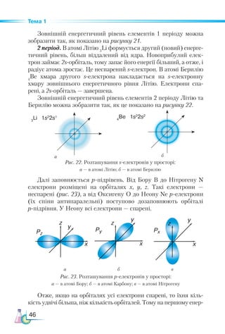 46
Тема 1
Зовнішній енергетичний рівень елементів 1 періоду можна
зобразити так, як показано на рисунку 21.
2 період. В атомі Літію 3
Li формується другий (новий) енерге-
тичний рівень, більш віддалений від ядра. Новоприбулий елек-
трон займає 2s-орбіталь, тому запас його енергії більший, а отже, і
радіус атома зростає. Це неспарений s-електрон. В атомі Берилію
4
Be хмара другого s-електрона накладається на s-електронну
хмару зовнішнього енергетичного рівня Літію. Електрони спа-
рені, а 2s-орбіталь — завершена.
Зовнішній енергетичний рівень елементів 2 періоду Літію та
Берилію можна зобразити так, як це показано на рисунку 22.
3
Li 1s2
2s1
4
Be 1s2
2s2
а б
Рис. 22. Розташування s-електронів у просторі:
а — в атомі Літію; б — в атомі Берилію
б в
а
Рис. 23. Розташування р-електронів у просторі:
а — в атомі Бору; б — в атомі Карбону; в — в атомі Нітрогену
Далі заповнюється р-підрівень. Від Бору В до Нітрогену N
електрони розміщені на орбіталях х, у, z. Такі електрони  —
неспарені (рис. 23), а від Оксигену O до Неону Ne р-електрони
(їх спіни антипаралельні) поступово дозаповнюють орбіталі
p-підрівня. У Неону всі електрони — спарені.
Отже, якщо на орбіталях усі електрони спарені, то їхня кіль-
кість удвічі більша, ніж кількість орбіталей. Тому на першому енер-
 