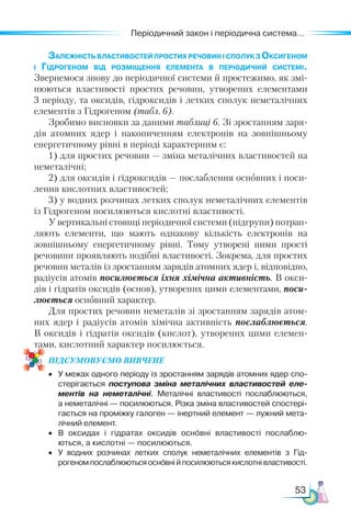 53
Періодичний закон і періодична система...
Залежність властивостей простих речовин і сполук з Оксигеном
і Гідрогеном від розміщення елемента в періодичній системі.
Звернемося знову до періодичної системи й простежимо, як змі-
нюються властивості простих речовин, утворених елементами
3 періоду, та оксидів, гідроксидів і летких сполук неметалічних
елементів з Гідрогеном (табл. 6).
Зробимо висновки за даними таблиці 6. Зі зростанням заря-
дів атомних ядер і накопиченням електронів на зовнішньому
енергетичному рівні в періоді характерним є:
1) для простих речовин — зміна металічних властивостей на
неметалічні;
2) для оксидів і гідроксидів — послаблення основних і поси-
лення кислотних властивостей;
3) у водних розчинах летких сполук неметалічних елементів
із Гідрогеном посилюються кислотні властивості.
У вертикальні стовпці періодичної системи (підгрупи) по­
трап­
ляють елементи, що мають однакову кількість електронів на
зовнішньому енергетичному рівні. Тому утворені ними прості
речовини проявляють подібні властивості. Зокрема, для простих
речовин металів із зростанням зарядів атомних ядер і, відповідно,
радіусів атомів посилюється їхня хімічна активність. В окси-
дів і гідратів оксидів (основ), утворених цими елементами, поси­
люється основний характер.
Для простих речовин неметалів зі зростанням зарядів атом-
них ядер і радіусів атомів хімічна активність послаблюється.­
В оксидів і гідратів оксидів (кислот), утворених цими елемен-
тами, кислотний характер посилюється.
ПІД­
СУ­
МО­
ВУ­
Є­
МО ВИВЧЕНЕ
•	 У межах одного періоду із зростанням зарядів атомних ядер спо­
стерігається поступова зміна металічних властивостей еле-
ментів на неметалічні. Металічні властивості послаблюються,
а неметалічні — посилюються. Різка зміна властивостей спостері­
гається на проміжку галоген — інертний елемент — лужний мета­
лічний елемент.
•	 В оксидах і гідратах оксидів основні властивості послаблю­
ються, а кислотні — посилюються.
•	 У водних розчинах летких сполук неметалічних елементів з Гід-
рогеномпослаб­
люютьсяосновнійпосилюютьсякислотнівластивості.
 