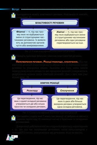 Вступ
6
Рис. 2. Схема класифікації властивостей речовин
Рис. 3. Схема класифікації вивчених хімічних реакцій
Пригадайте й назвіть властивості речовин. Розгляньте й поясніть
схему (рис. 2).
Наведіть приклади фізичних і хімічних властивостей речовин.
Перетворення речовин. Реакції розкладу, сполучення. Під час
хімічних реакцій (перетворень) відбувається руйнування одних
речовин та утворення інших. Залежно від того, яким чином
перегруповуються атоми та які продукти реакцій утворюються,
розрізняють кілька типів хімічних реакцій. Два з них вам уже
відомі (рис. 3).
Пригадайте з курсу хімії 7 класу такі реакції: а) добування кисню з
гідроген пероксиду; б) взаємодії кисню з простими та складними
речовинами.
Дляреакціїдобуваннякиснюзгідрогенпероксидуха­
рактерним
є те, що під час нагрівання речовини, коли каталізатором є
манган(ІV) оксид, утворюються дві речовини: вода та кисень.
 