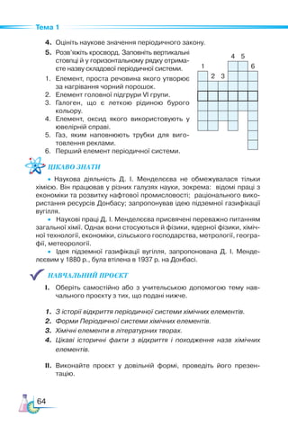 64
Тема 1
4.	 Оцініть наукове значення періодичного закону.
5.	 Розв’яжіть кросворд. Заповніть вертикальні
стовпці й у горизонтальному рядку отрима­
єте назву складової періодичної системи.
1.	 Елемент, проста речовина якого утворює
за нагрівання чорний порошок.
2.	 Елемент головної підгрури VІ групи.
3.	 Галоген, що є леткою рідиною бурого
кольору.
4.	 Елемент, оксид якого використовують у
ювелірній справі.
5.	 Газ, яким наповнюють трубки для виго­
товлення реклами.
6.	 Перший елемент періодичної системи.
Цікаво знати
• Наукова діяльність Д. І. Менделєєва не обмежувалася тільки
хімією. Він працював у різних галузях науки, зокрема: відомі праці з
економіки та розвитку нафтової промисловості; раціонального вико­
ристання ресурсів Донбасу; запропонував ідею підземної газифікації
вугілля.
•	 Наукові праці Д. І. Менделєєва присвячені переважно питанням
загальної хімії. Однак вони стосуються й фізики, ядерної фізики, хіміч­
ної технології, економіки, сільського господарства, метрології, геогра­
фії, метеорології.
•	 Ідея підземної газифікації вугілля, запропонована Д. І. Мен­
де­
лєєвим у 1880 р., була втілена в 1937 р. на Донбасі.
НАВЧАЛЬНИЙ ПРОЄКТ
І.	 Оберіть самостійно або з учительською допомогою тему нав-
чального проєкту з тих, що подані нижче.
1.	 З історії відкриття періодичної системи хімічних елементів.
2.	 Форми Періодичної системи хімічних елементів.
3.	 Хімічні елементи в літературних творах.
4.	 Цікаві історичні факти з відкриття і походження назв хімічних
елементів.
ІІ.	 Виконайте проєкт у довільній формі, проведіть його презен-
тацію.
4 5
1 6
2 3
 