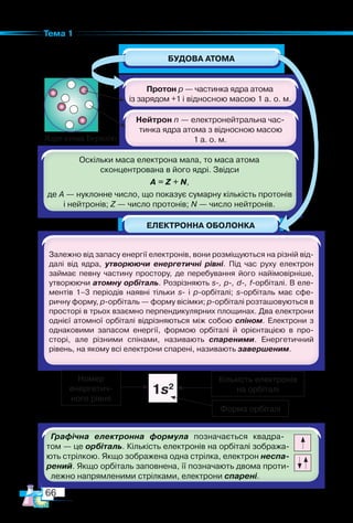 66
Тема 1
1s2
Номер
енергетич-
ного рівня
Кількість електронів
на орбіталі
Форма орбіталі
Ядро атома Берилію
 