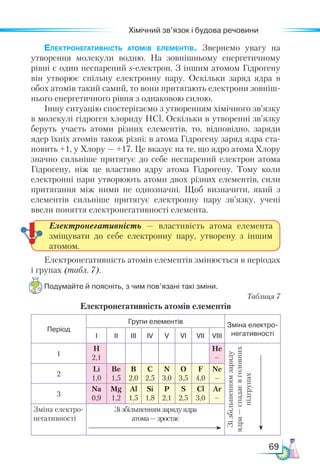 69
Хімічний зв’язок і будова речовини
Електронегативність атомів елементів. Звернемо увагу на
утворення молекули водню. На зовнішньому енергетичному
рівні є один неспарений s-електрон. З іншим атомом Гідрогену
він утворює спільну електронну пару. Оскільки заряд ядра в
обох атомів такий самий, то вони притягають електрони зовніш-
нього енергетичного рівня з однаковою силою.
Іншу ситуацію спостерігаємо з утворенням хімічного зв’язку
в молекулі гідроген хлориду НСl. Оскільки в утворенні зв’язку
беруть участь атоми різних елементів, то, відповідно, заряди
ядер їхніх атомів також різні: в атома Гідрогену заряд ядра ста-
новить +1, у Хлору — +17. Це вказує на те, що ядро атома Хлору
значно сильніше притягує до себе неспарений електрон атома
Гідрогену, ніж це властиво ядру атома Гідрогену. Тому коли
електронні пари утворюють атоми двох різних елементів, сили
притягання між ними не однозначні. Щоб визначити, який з
елементів сильніше притягує електронну пару зв’язку, учені
ввели поняття електронегативності елемента.
Електронегативність — властивість атома елемента
зміщувати до себе електронну пару, утворену з іншим
атомом.
Електронегативність атомів елементів змінюється в періодах
і групах (табл. 7).
Подумайте й поясніть, з чим пов’язані такі зміни.
Таблиця 7
Електронегативність атомів елементів
Період
Групи елементів Зміна електро-
негативності
І ІІ ІІІ ІV V VI VII VIII
1
H
2,1
He
–
Зі
збільшенням
заряду
ядра —
спадає
в
голов­
н
их
підгрупах
2
Li
1,0
Be
1,5
B
2,0
C
2,5
N
3,0
O
3,5
F
4,0
Ne
–
3
Na
0,9
Mg
1,2
Al
1,5
Si
1,8
P
2,1
S
2,5
Cl
3,0
Ar
–
Зміна електро-
негативності
Зізбільшеннямзарядуядра
атома—зростає
 