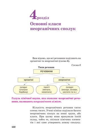 Вам відомо, що всі речовини поділяють на
органічні та неорганічні (схема 6).
Схема 6
Типи речовин
122
4розділ
Основні класи
неорганічних сполук
неорганічні
РЕЧОВИНИ
органічні
прості
(метали,
неметали)
складні
(оксиди, основи,
кислоти та ін.)
складні
(сполуки
Карбону)
Галузь хімічної науки, яка охоплює неорганічні речо(
вини, називають неорганічною хімією.
Кількість неорганічних речовин сягає
сотень тисяч. Учені#хіміки поділили багато
неорганічних сполук на певні групи, або
класи. При цьому вони врахували їхній
склад, тобто те, скільки хімічних елемен#
тів і які саме утворюють кожну сполуку.
 